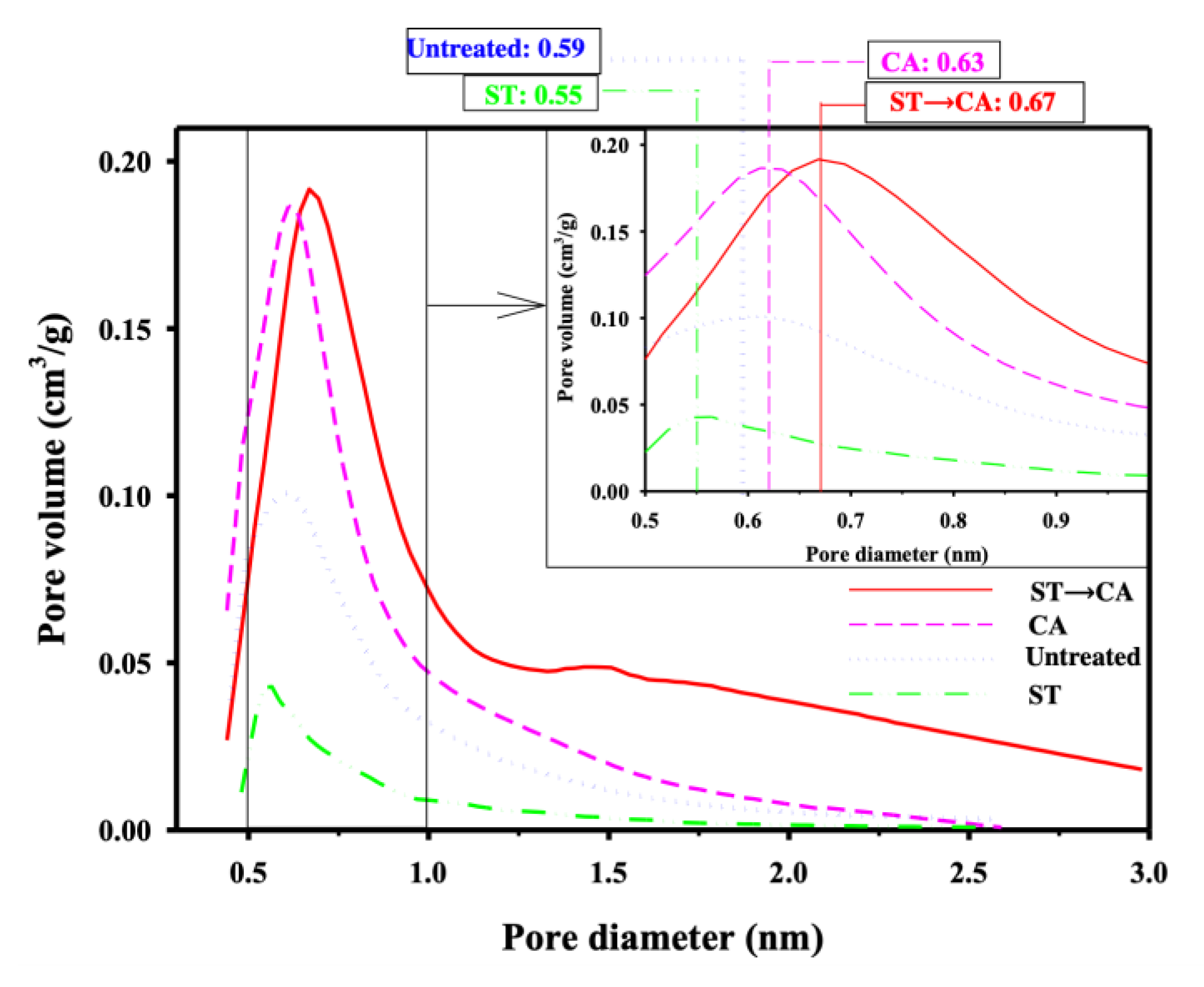 Ijerph 17 05422 g004 Ijerph 17 05422 g004