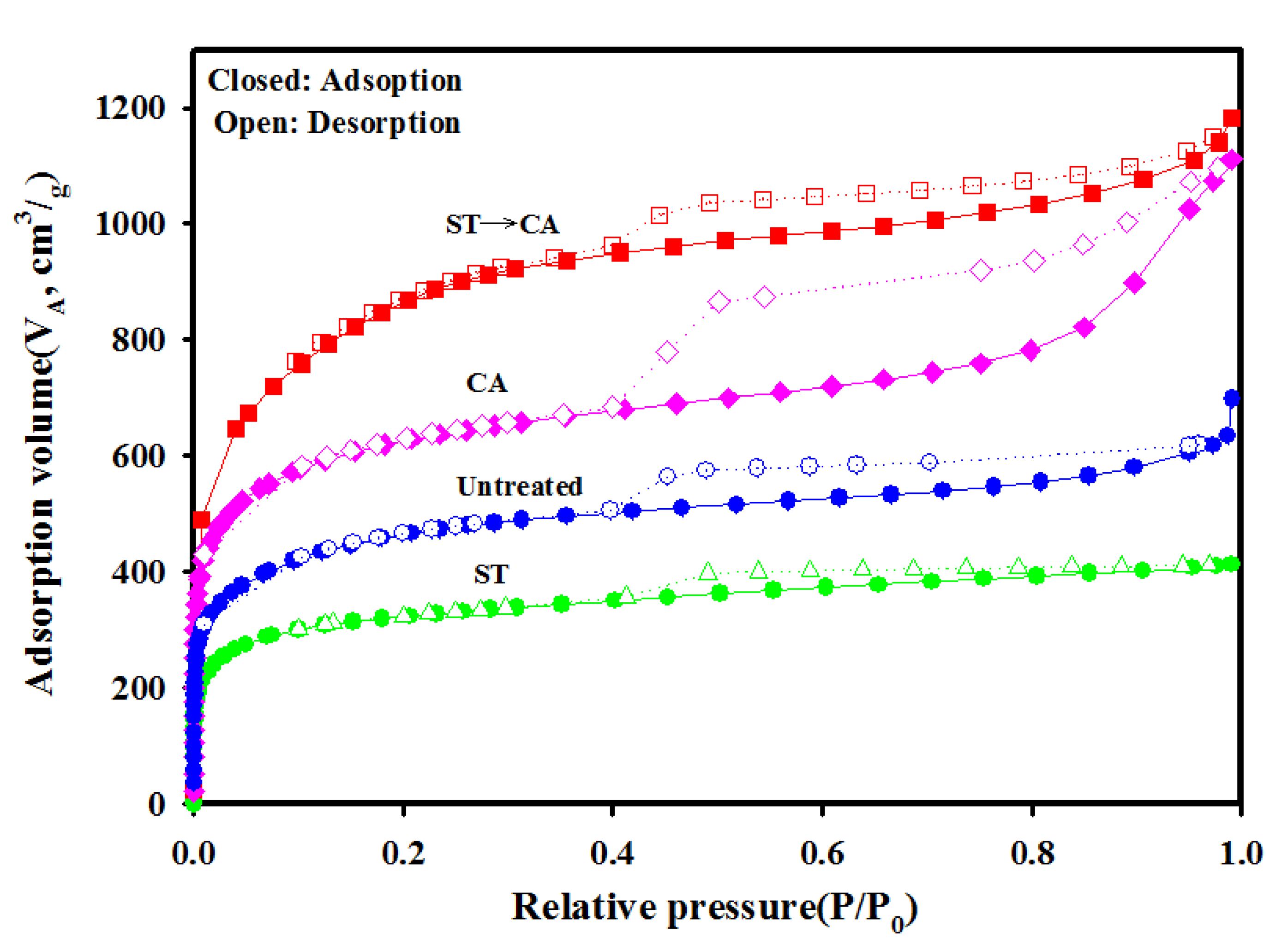 Ijerph 17 05422 g005 Ijerph 17 05422 g005