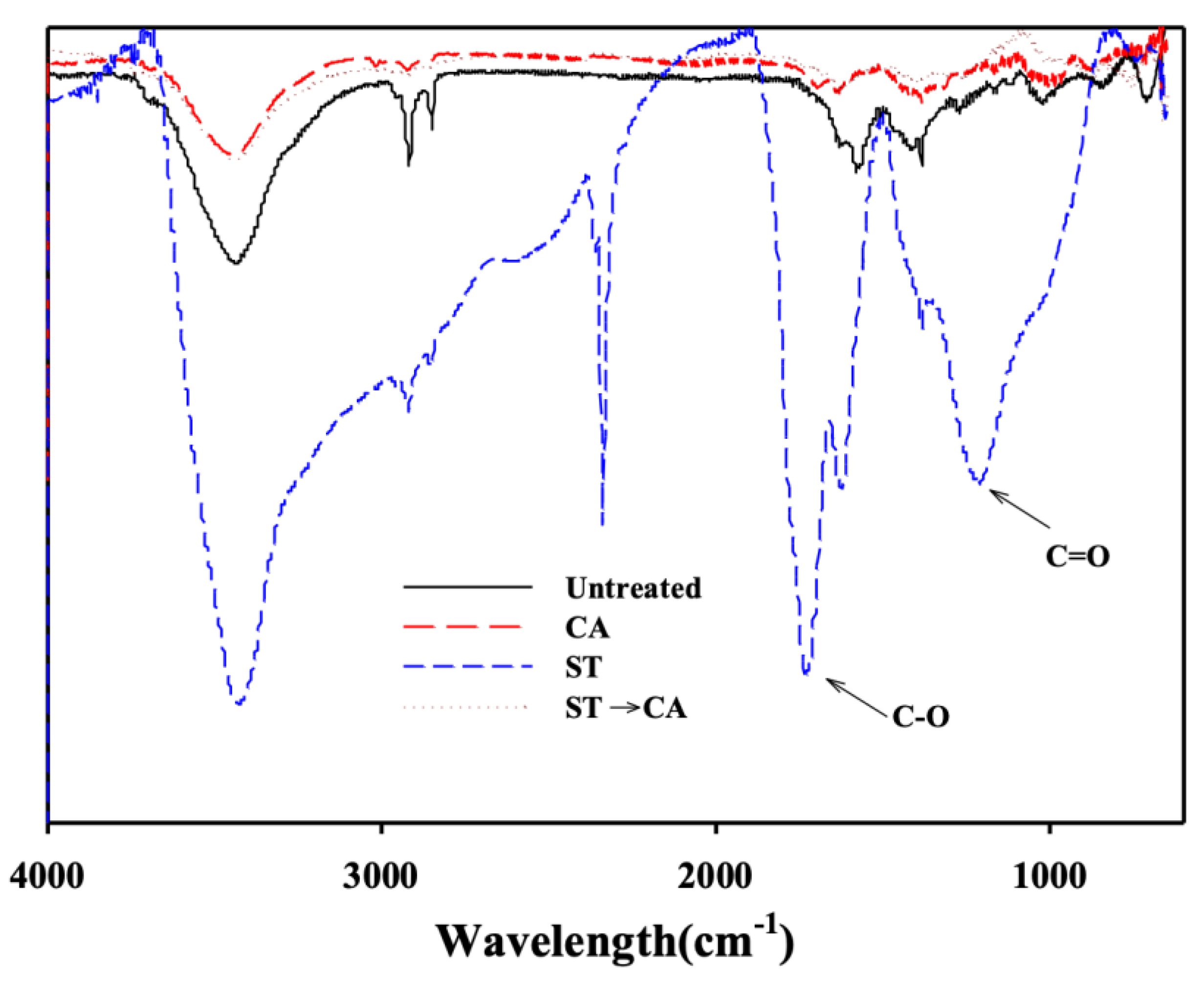 Ijerph 17 05422 g006 Ijerph 17 05422 g006