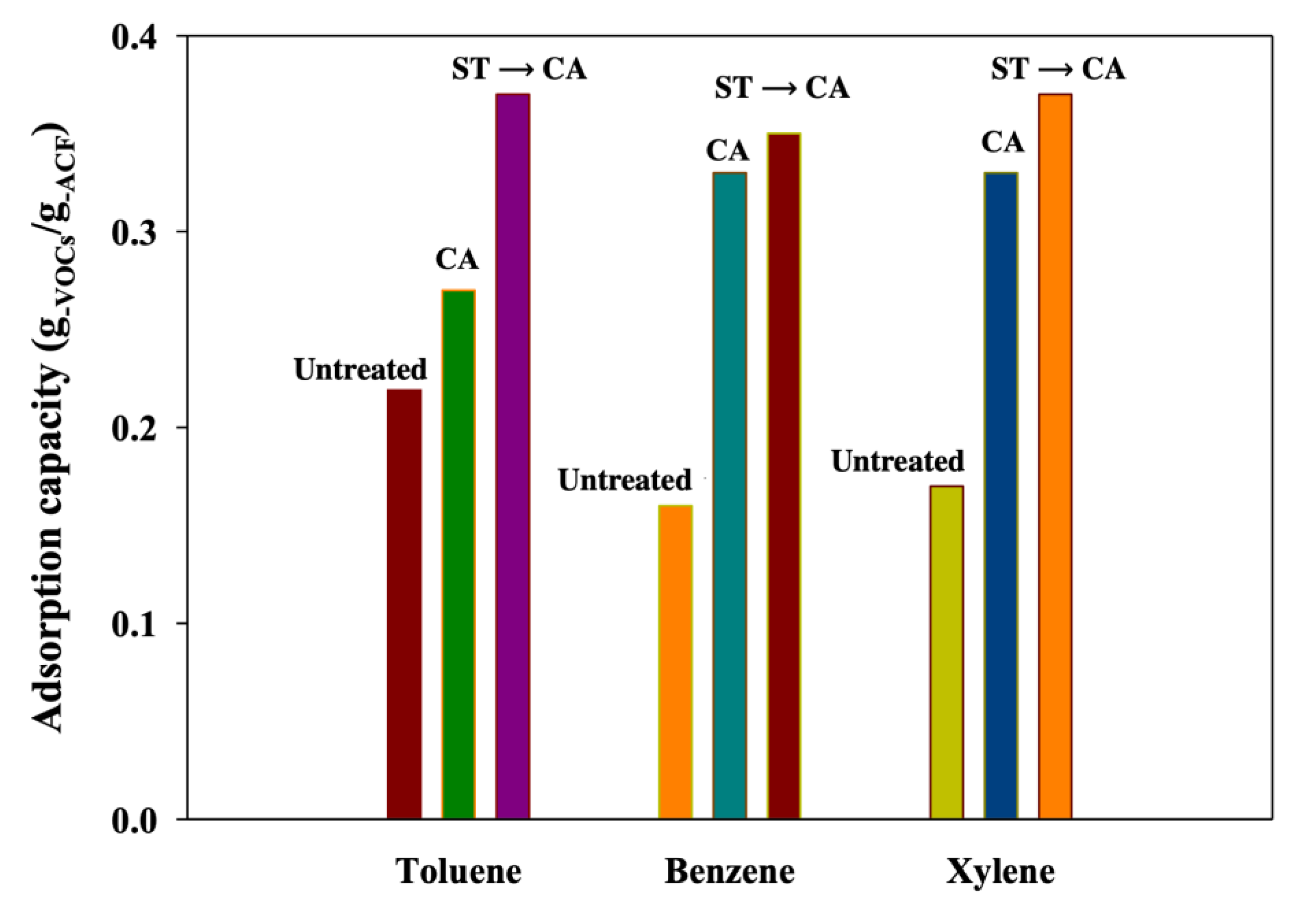 Ijerph 17 05422 g008 Ijerph 17 05422 g008