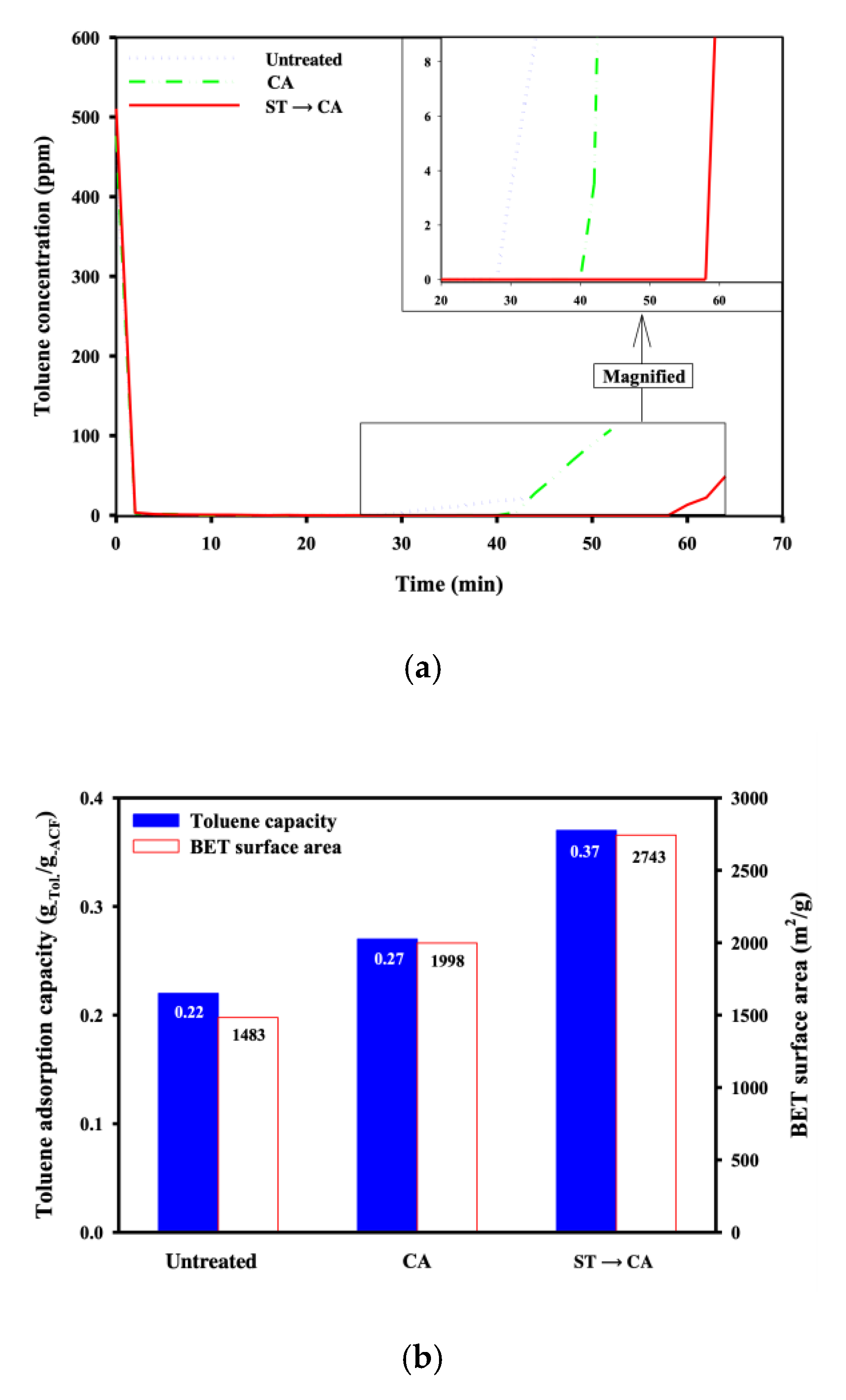 Ijerph 17 05422 g009 Ijerph 17 05422 g009