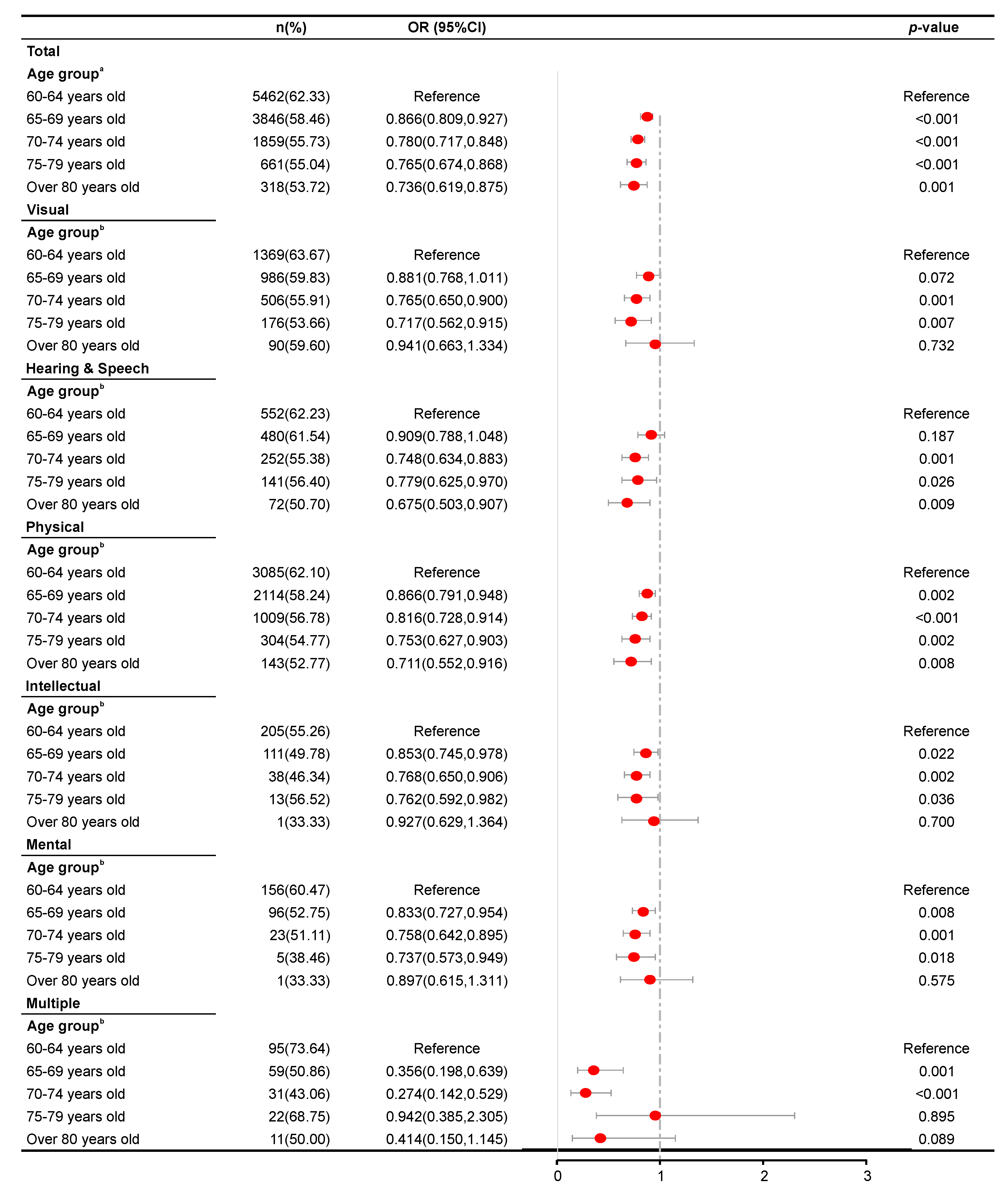 Ijerph 17 05426 g003