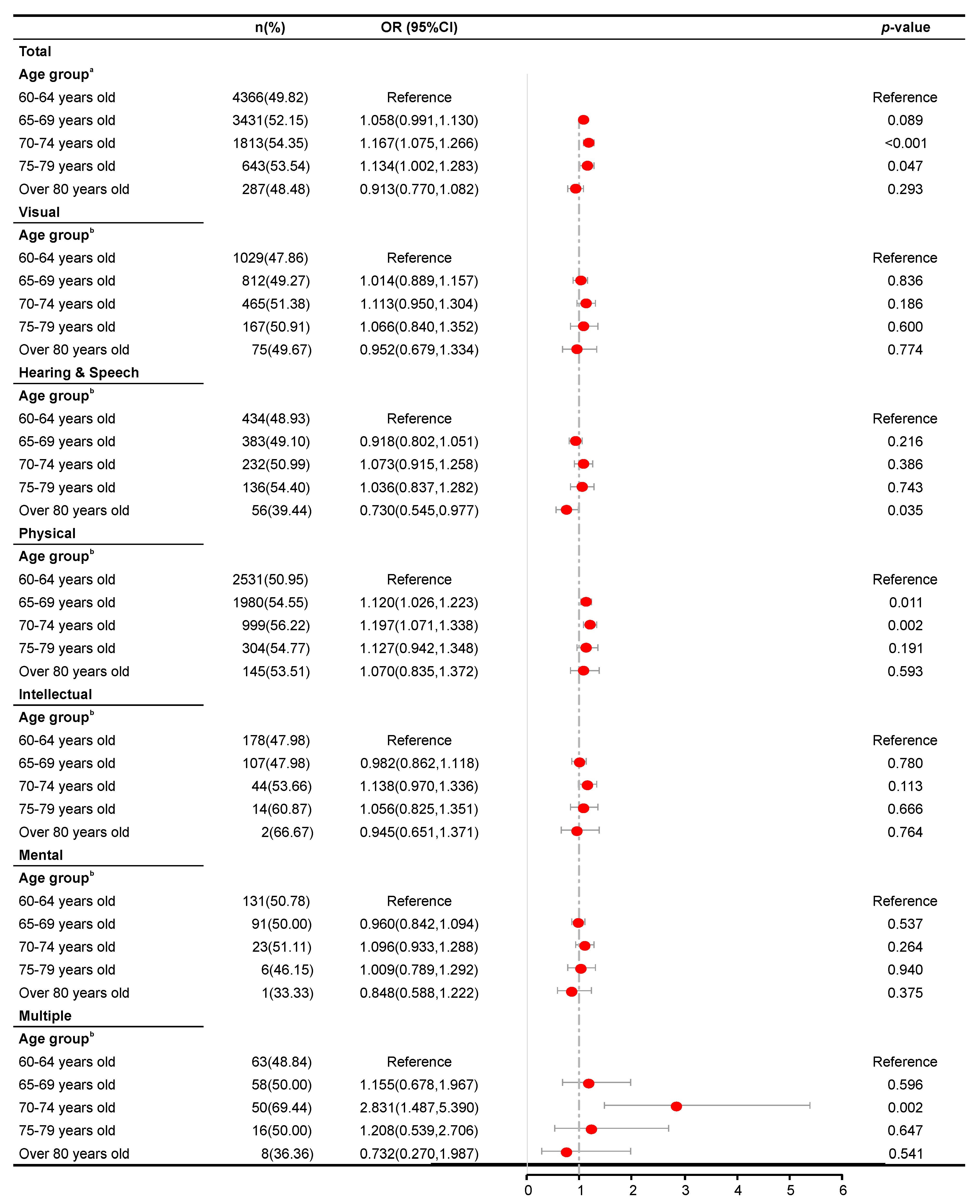 Ijerph 17 05426 g004