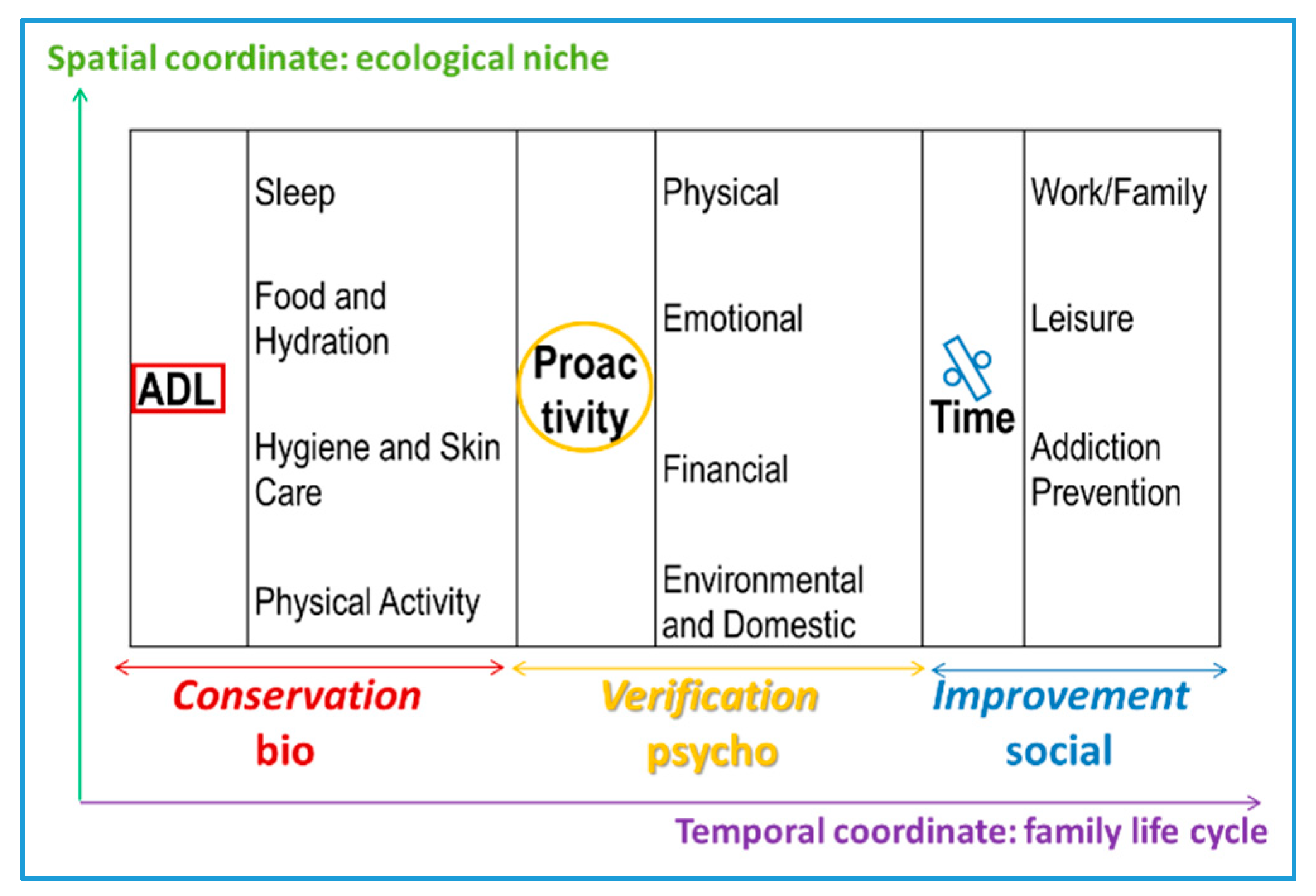 Ijerph 17 05428 g001
