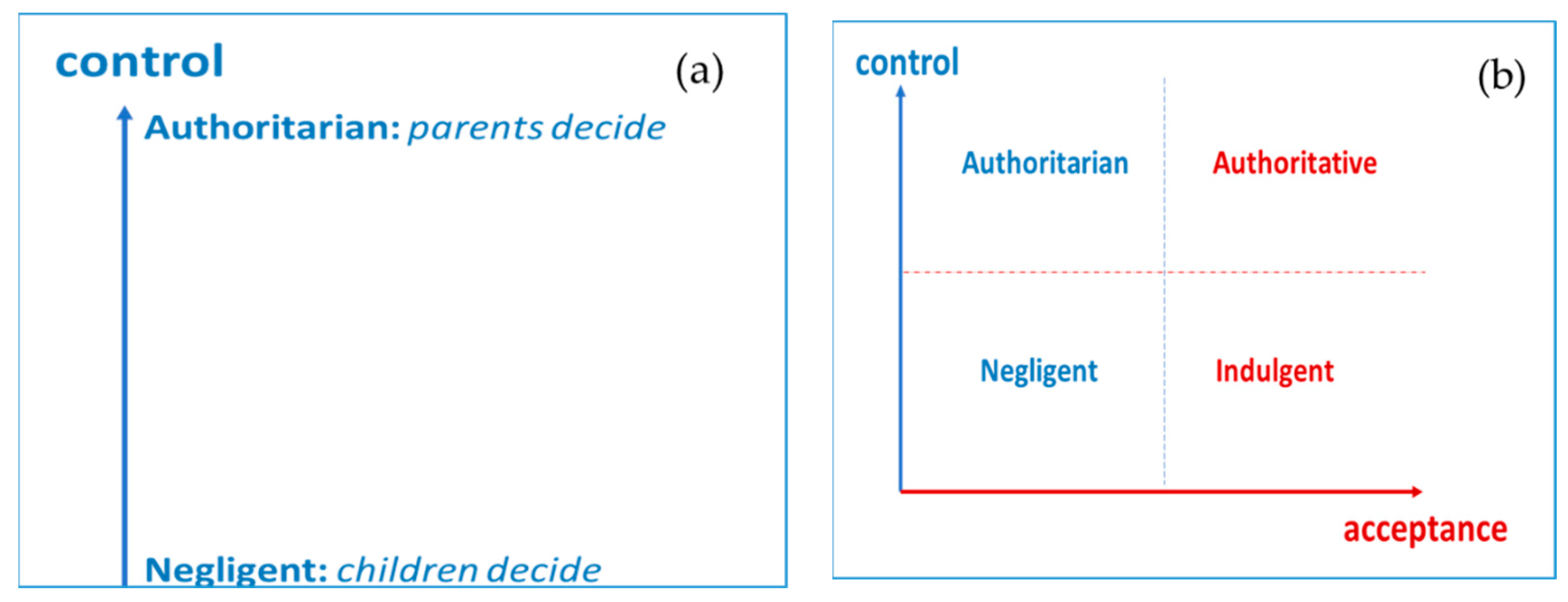 Ijerph 17 05428 g003