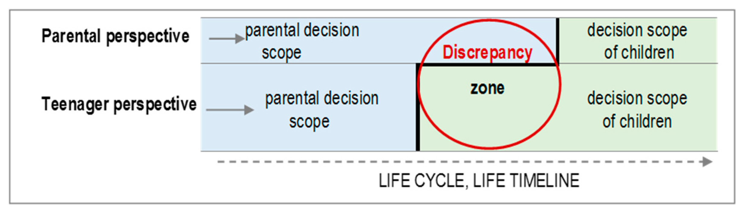 Ijerph 17 05428 g006