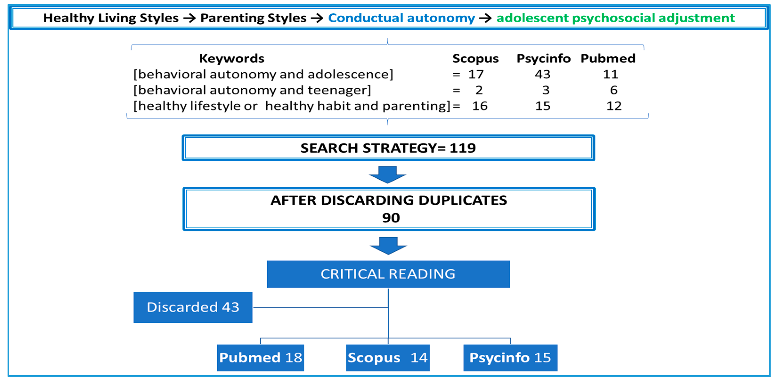 Ijerph 17 05428 g007