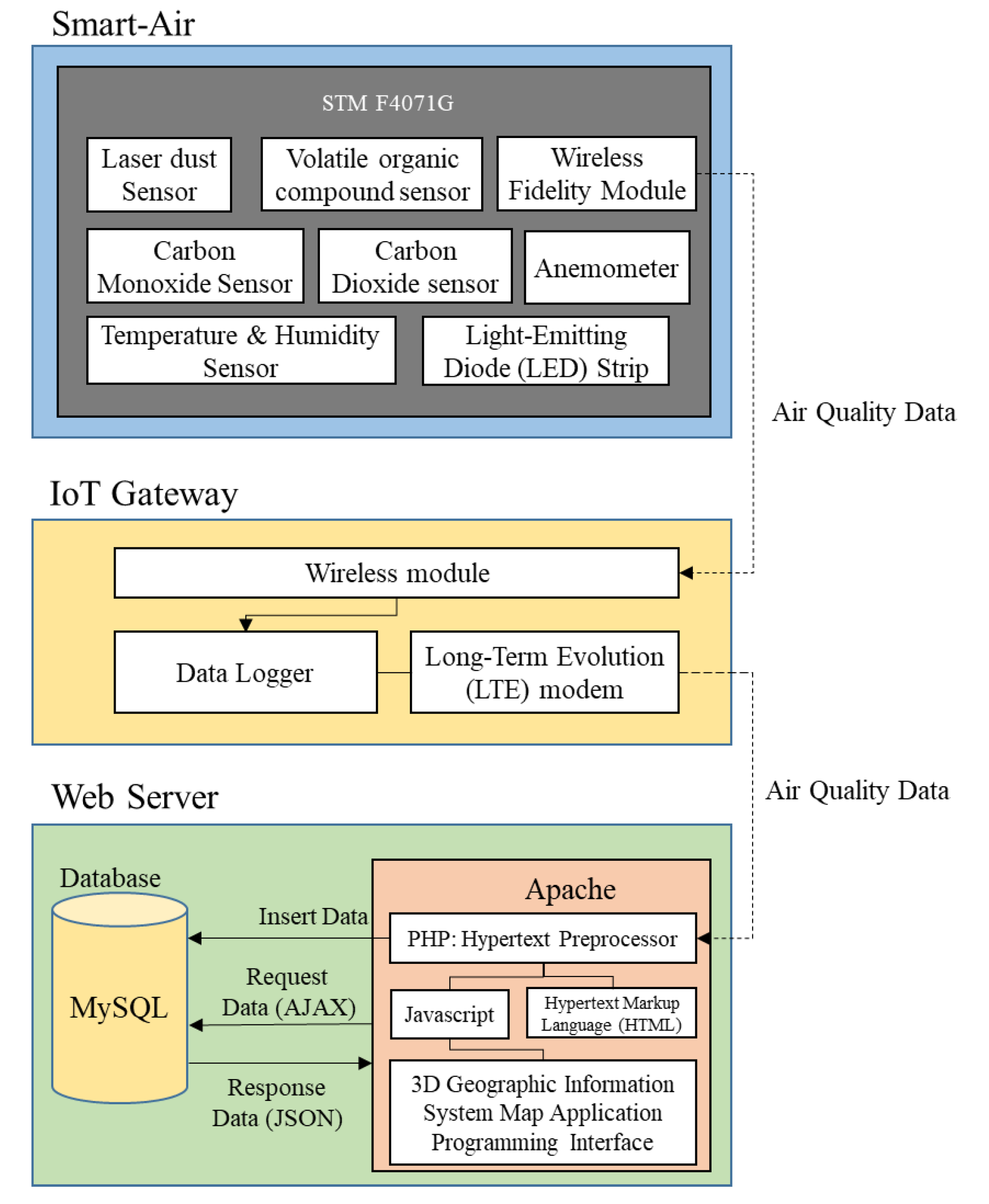 Ijerph 17 05429 g001
