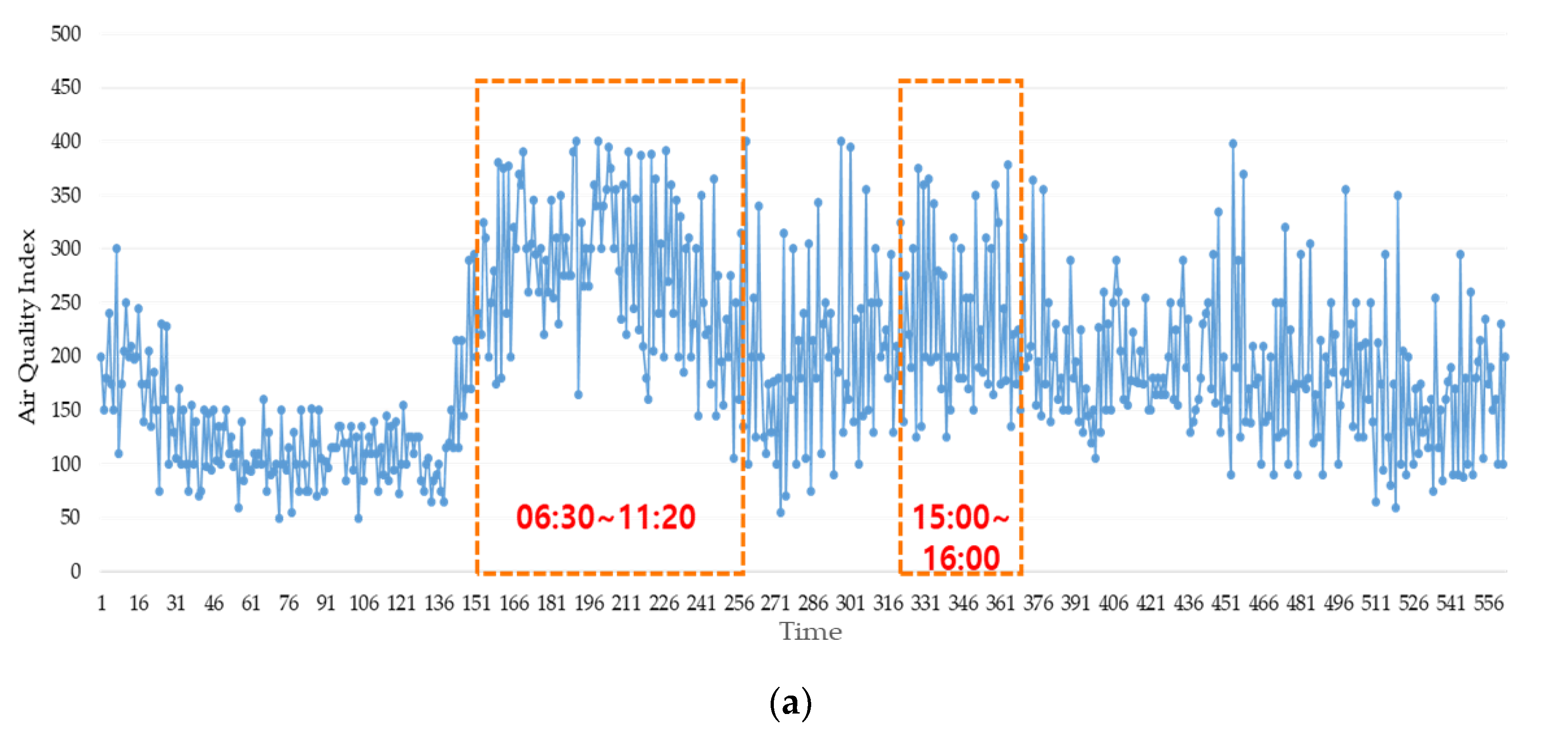 Ijerph 17 05429 g006a