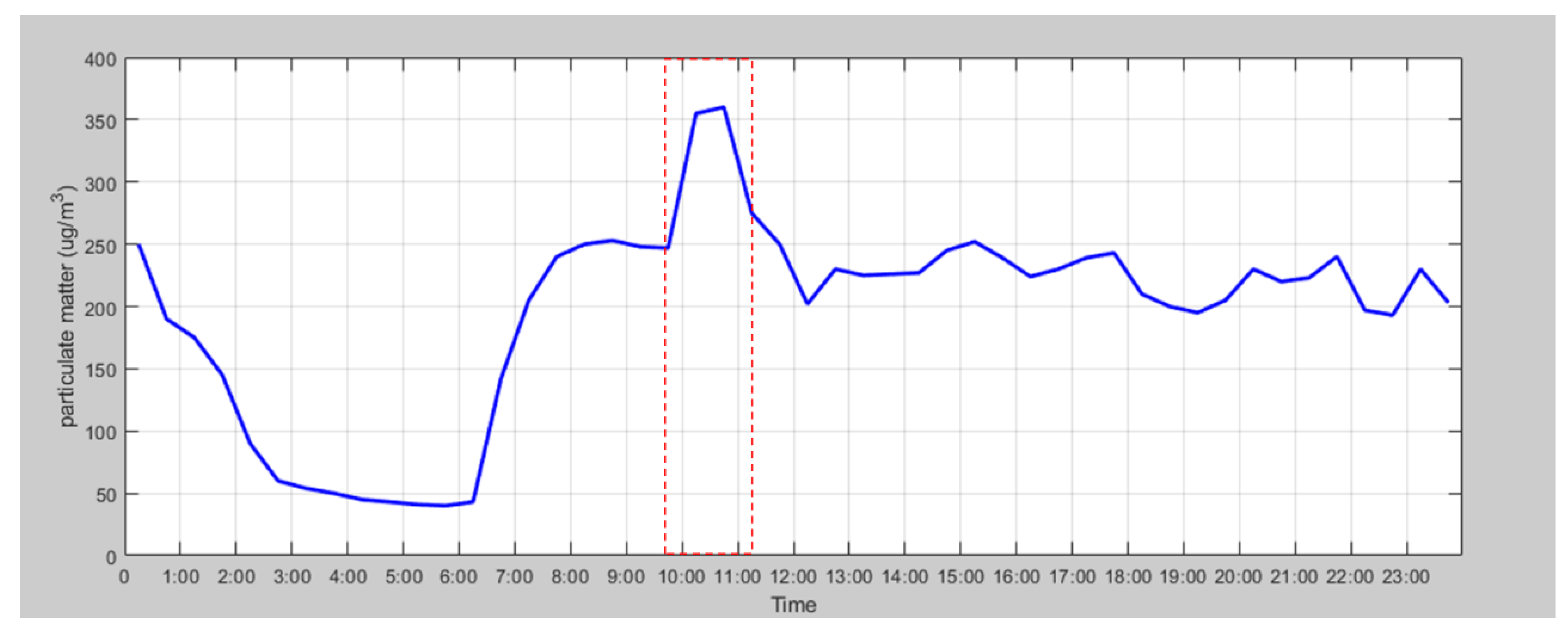 Ijerph 17 05429 g007