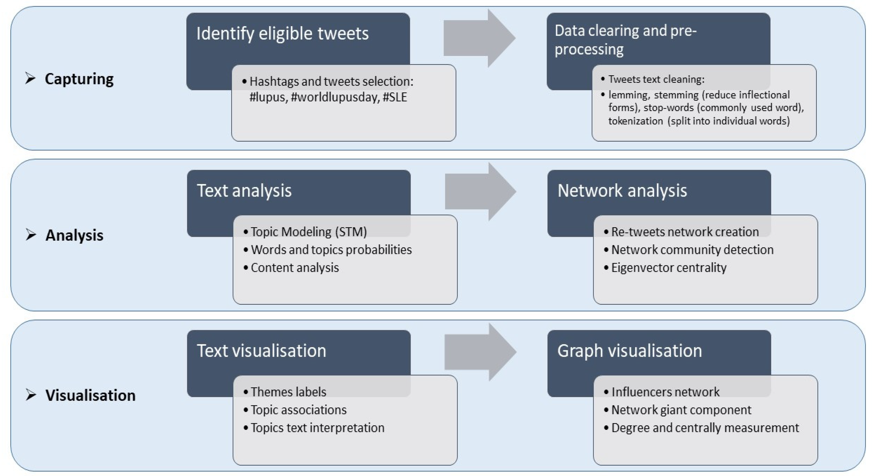 Ijerph 17 05440 g001