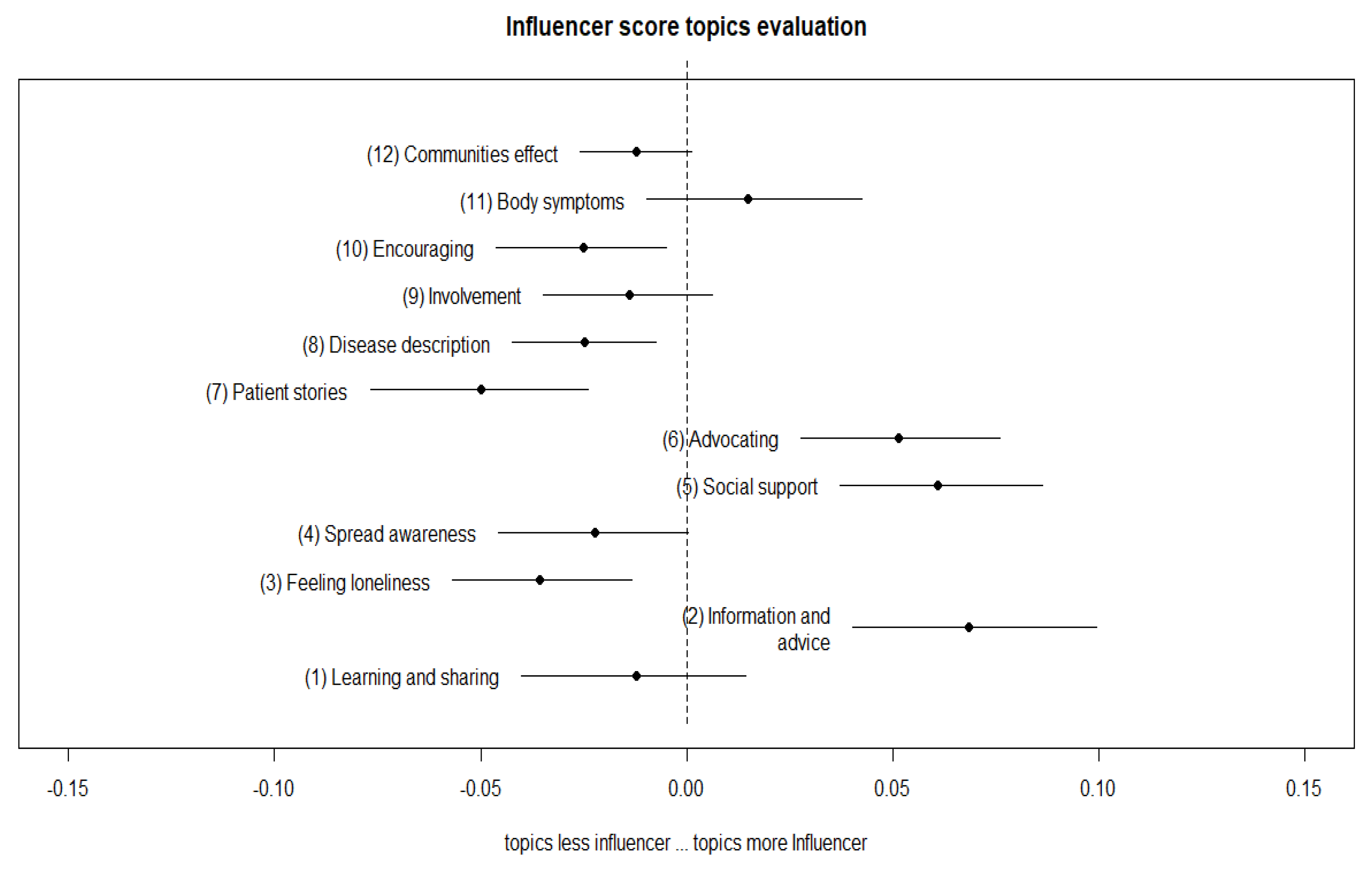 Ijerph 17 05440 g004