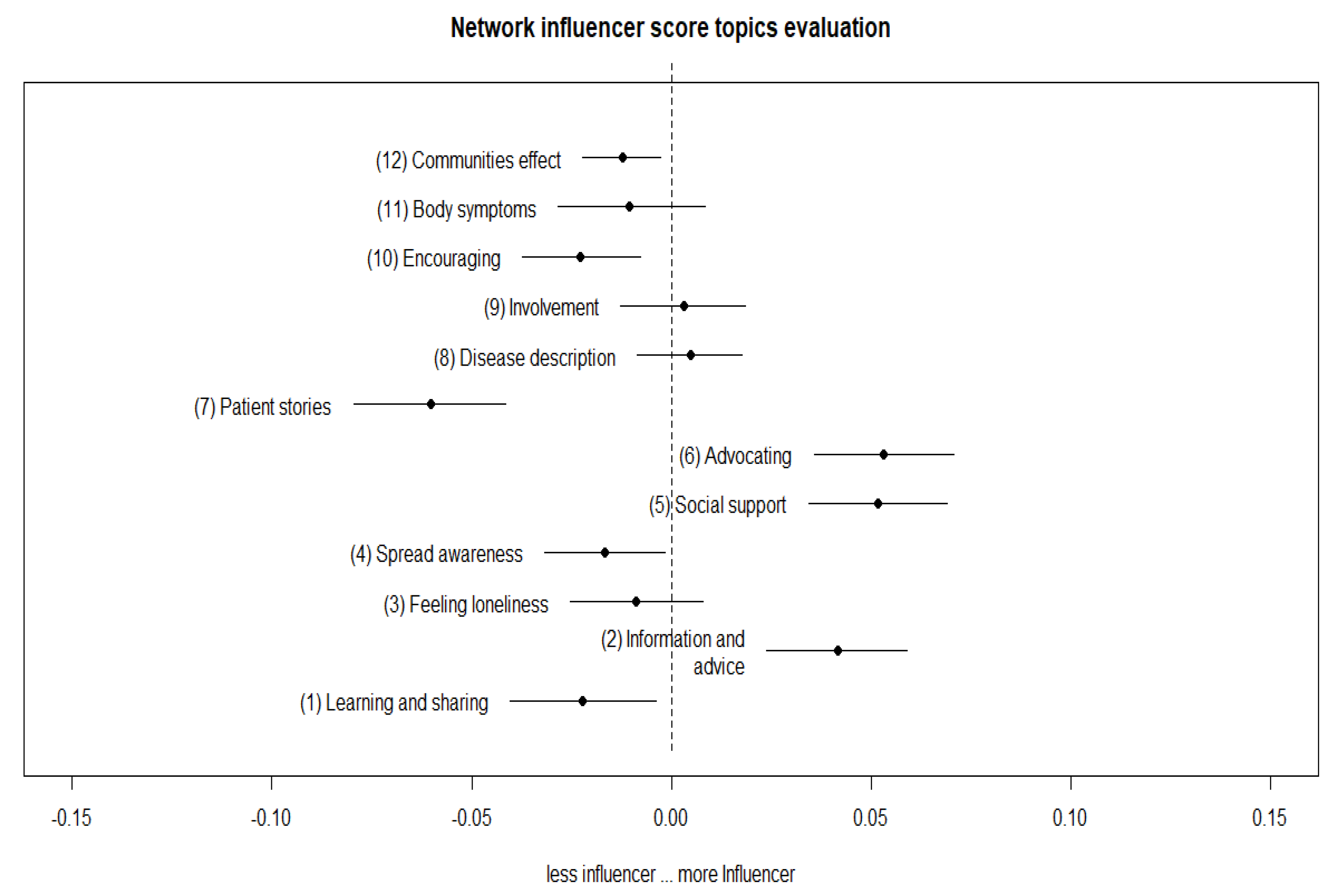 Ijerph 17 05440 g005