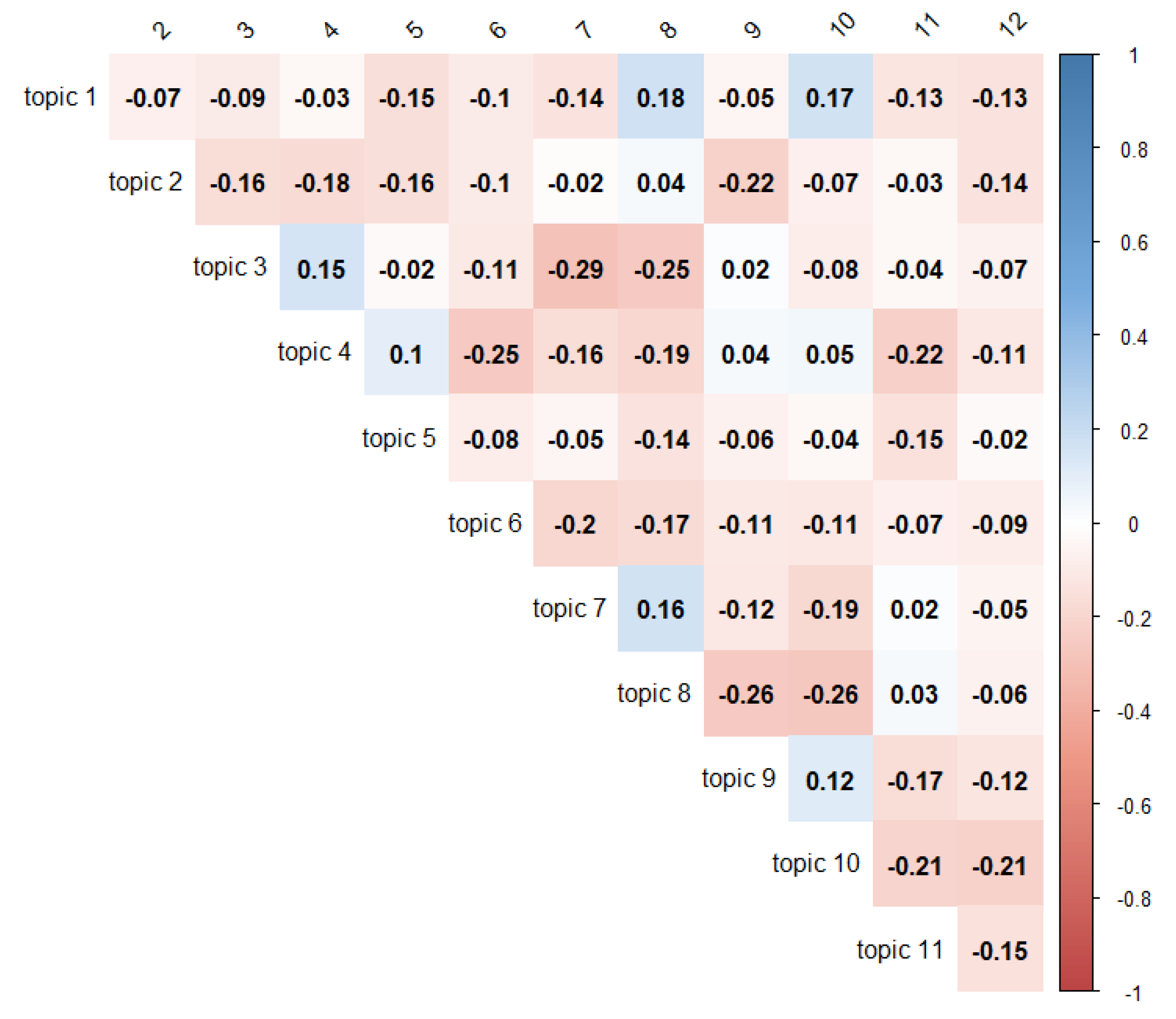 Ijerph 17 05440 g006