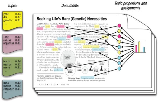 Ijerph 17 05440 g0a1