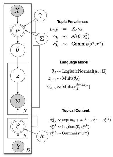 Ijerph 17 05440 g0a2