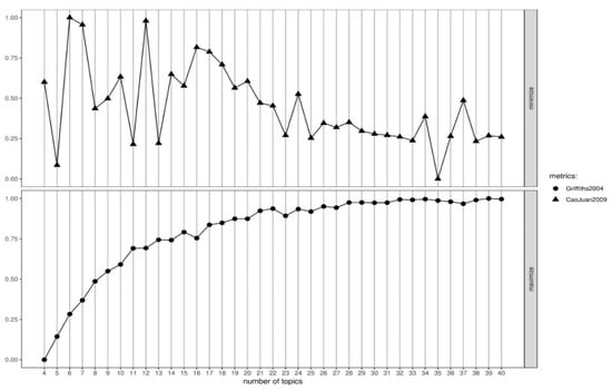 Ijerph 17 05440 g0a3