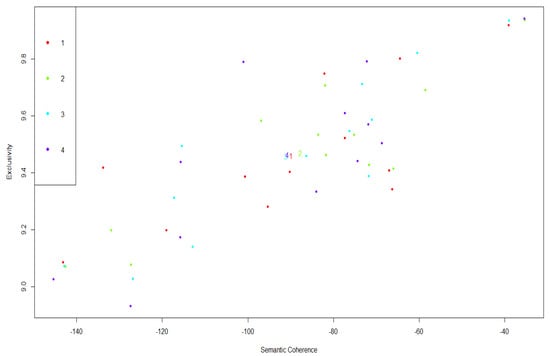 Ijerph 17 05440 g0a4