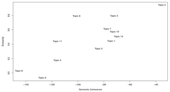 Ijerph 17 05440 g0a5