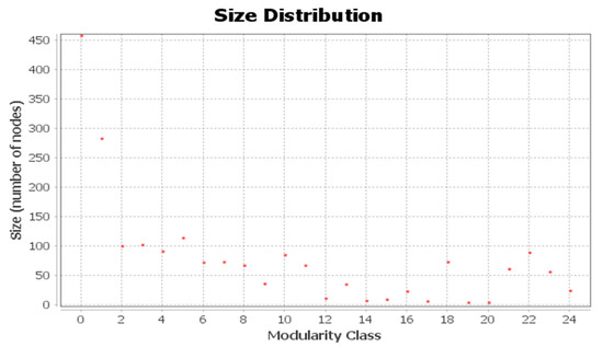 Ijerph 17 05440 g0a6
