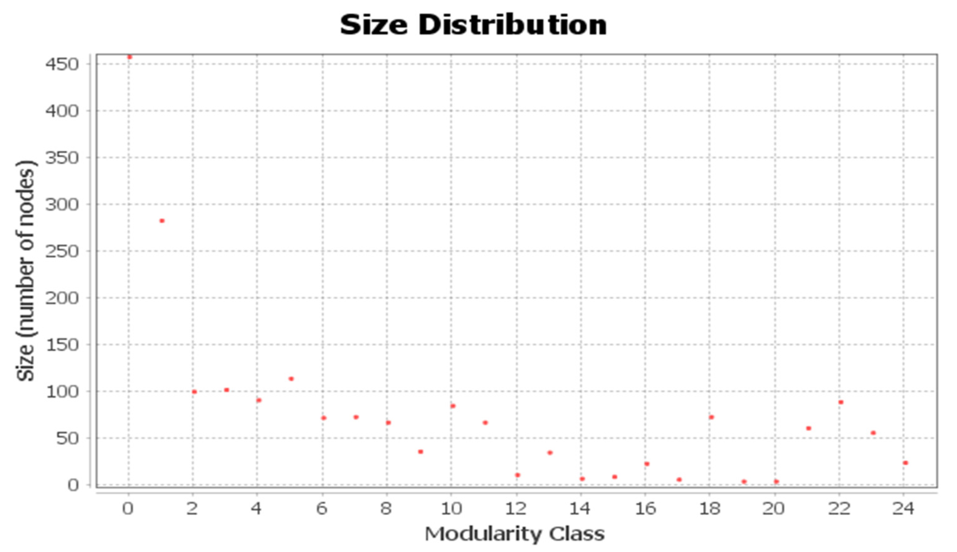 Ijerph 17 05440 g0a6
