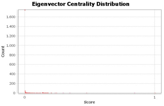 Ijerph 17 05440 g0a7
