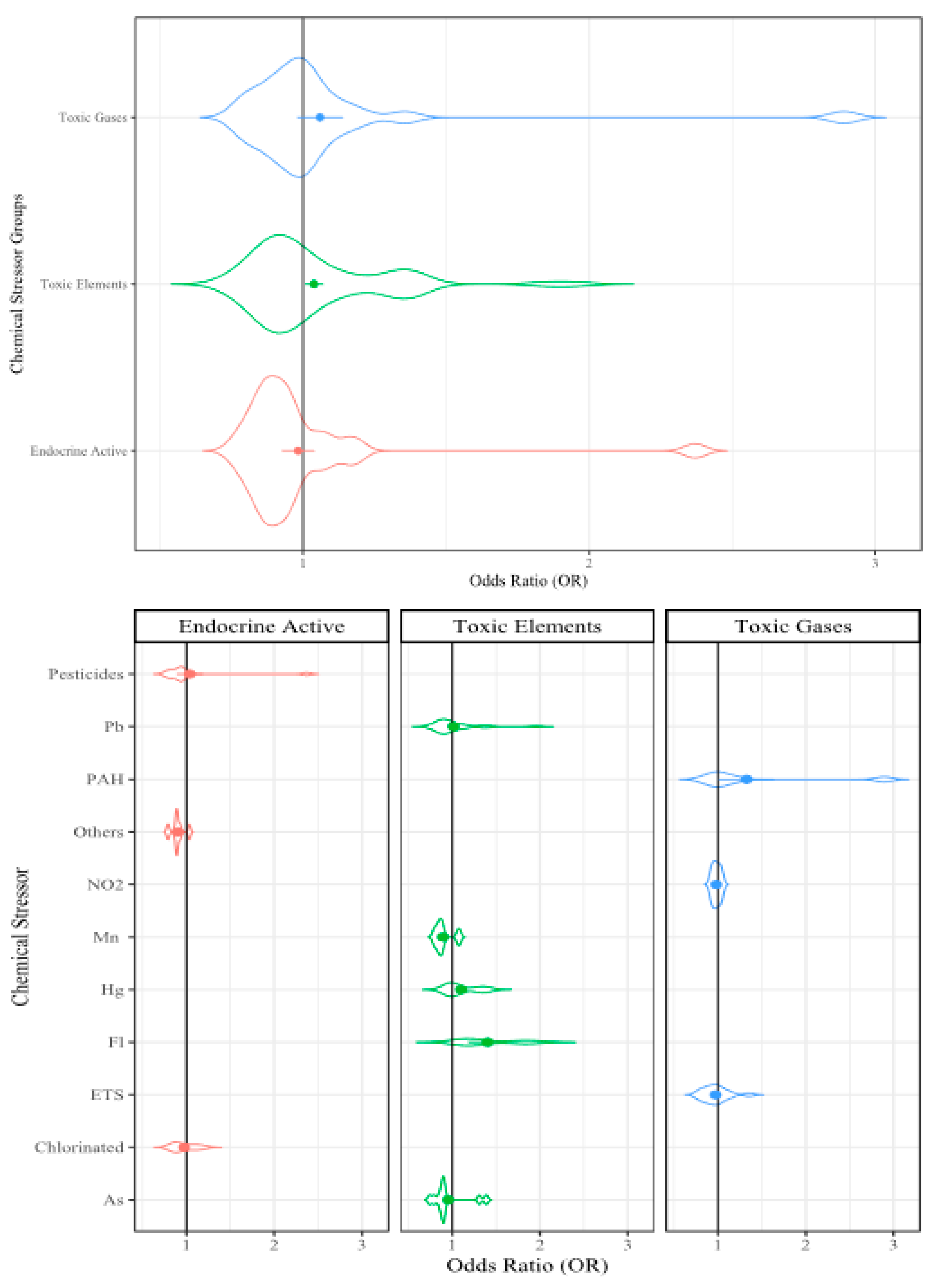 Ijerph 17 05451 g003 Ijerph 17 05451 g003