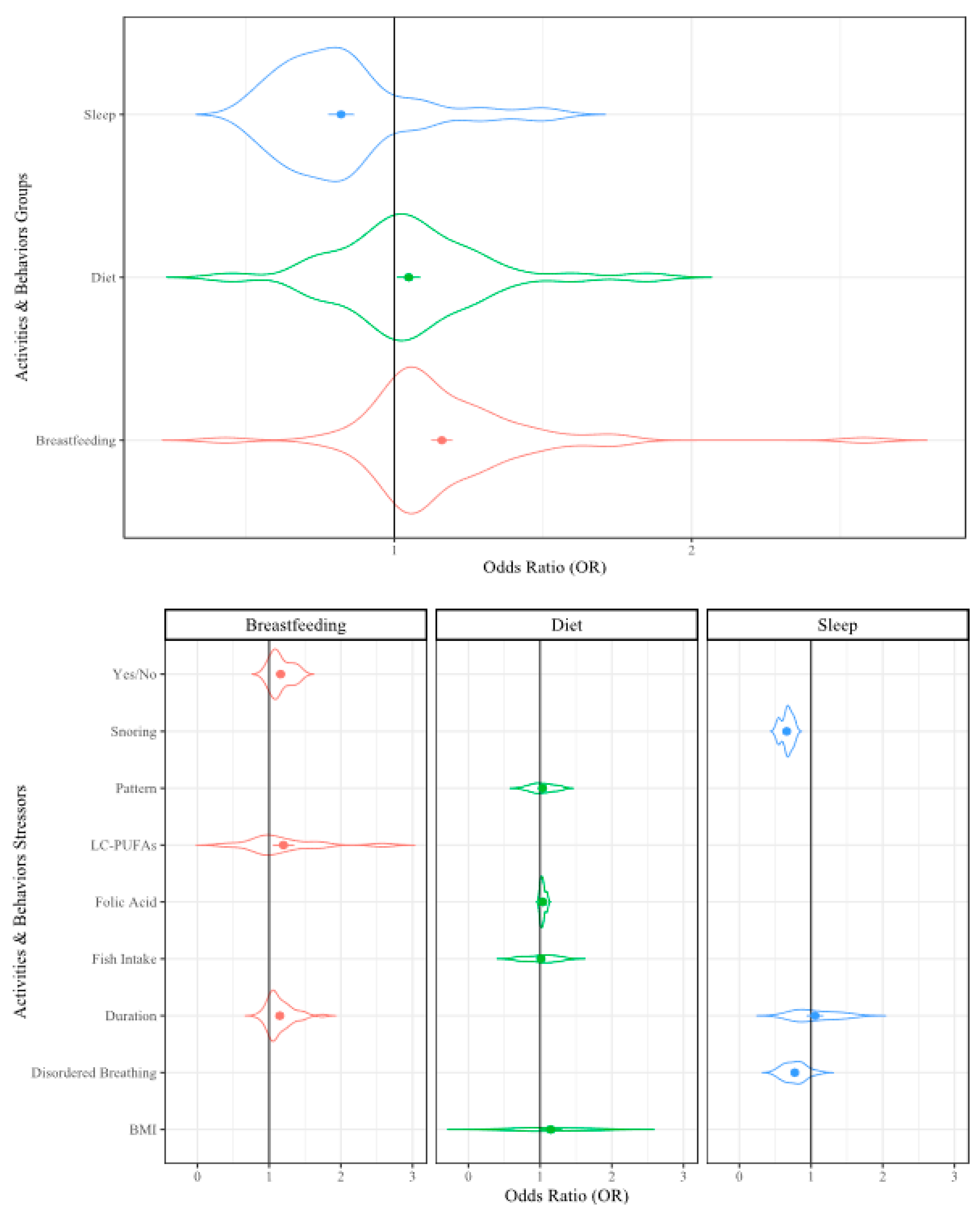 Ijerph 17 05451 g004 Ijerph 17 05451 g004