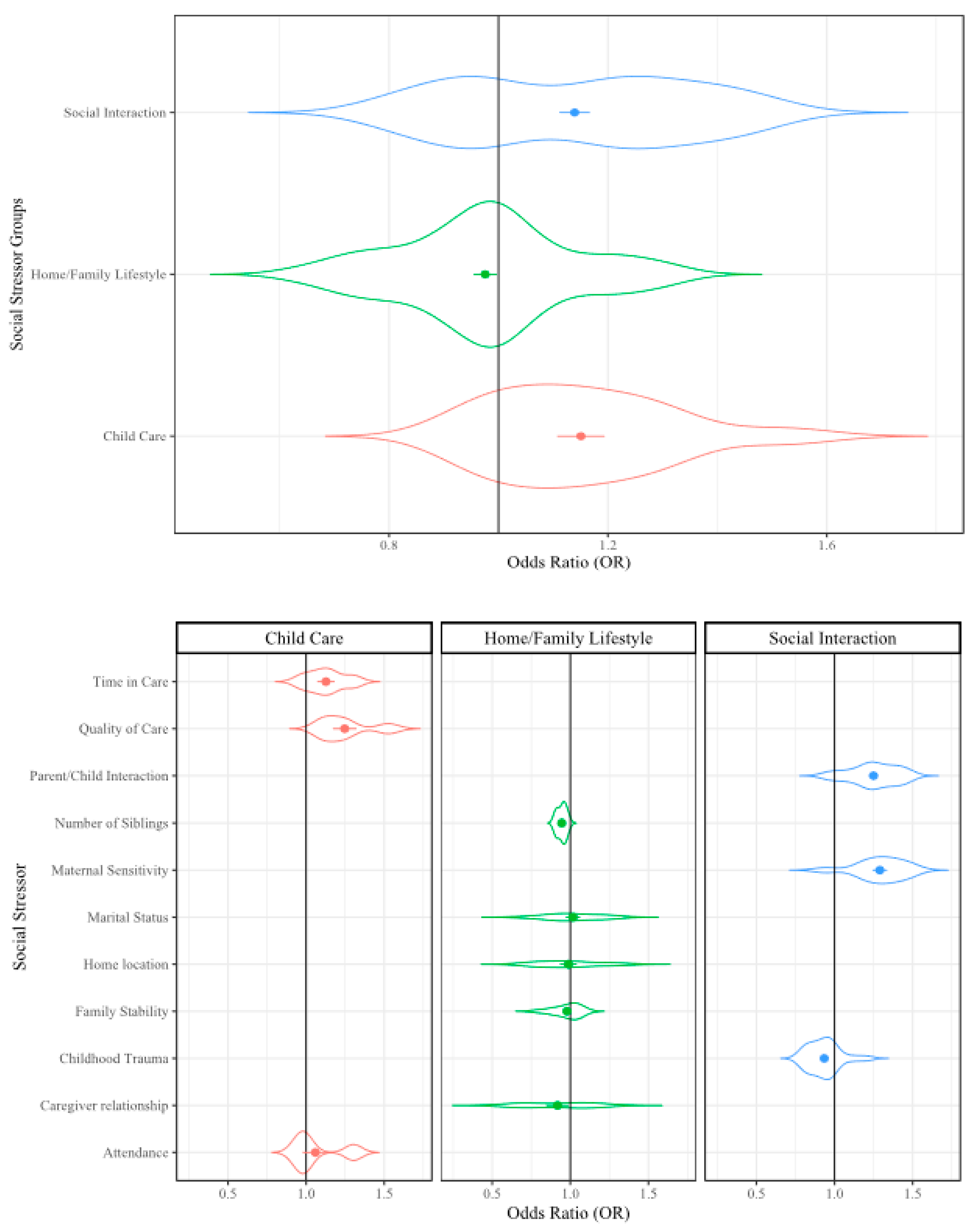 Ijerph 17 05451 g005 Ijerph 17 05451 g005