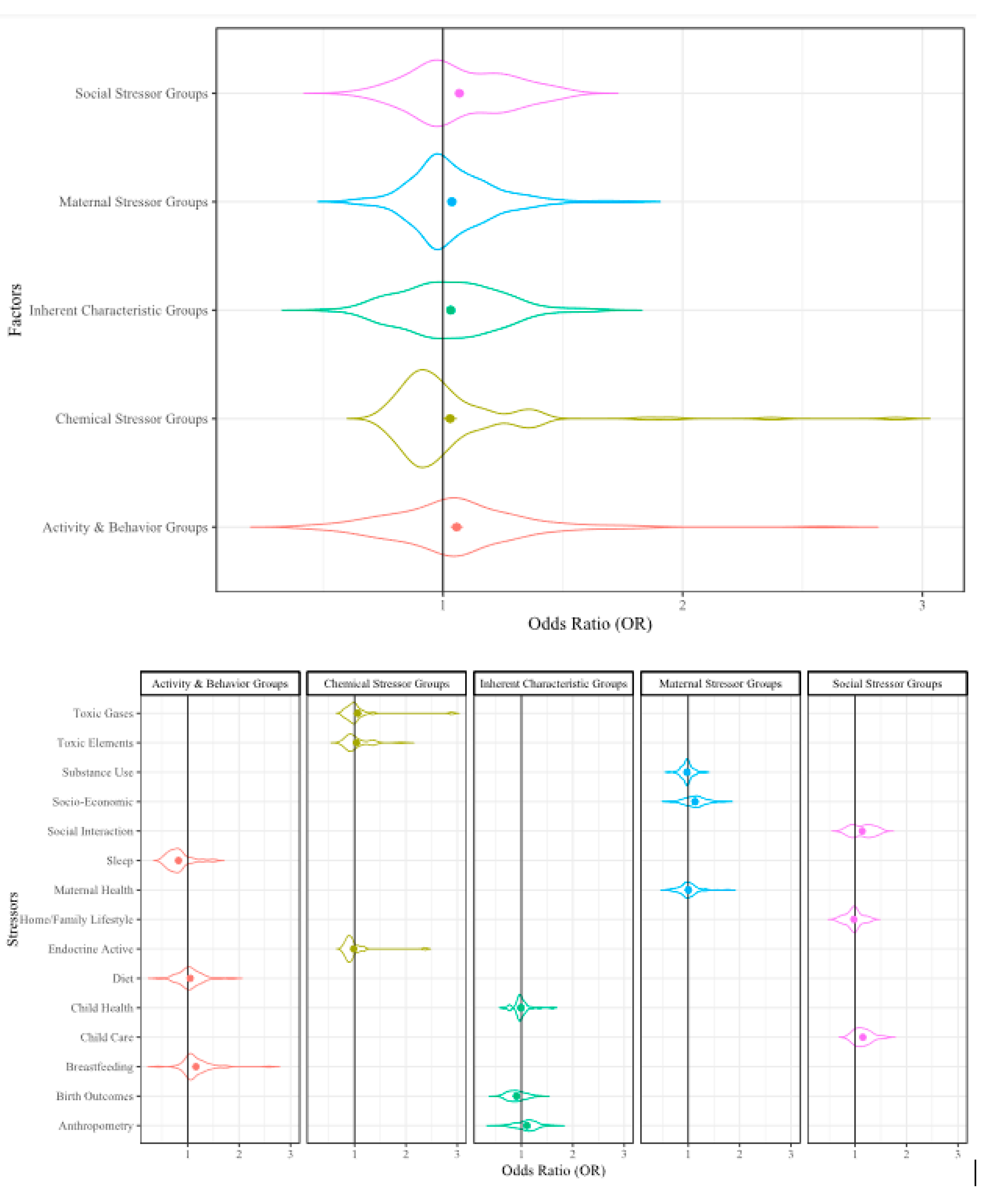 Ijerph 17 05451 g006 Ijerph 17 05451 g006