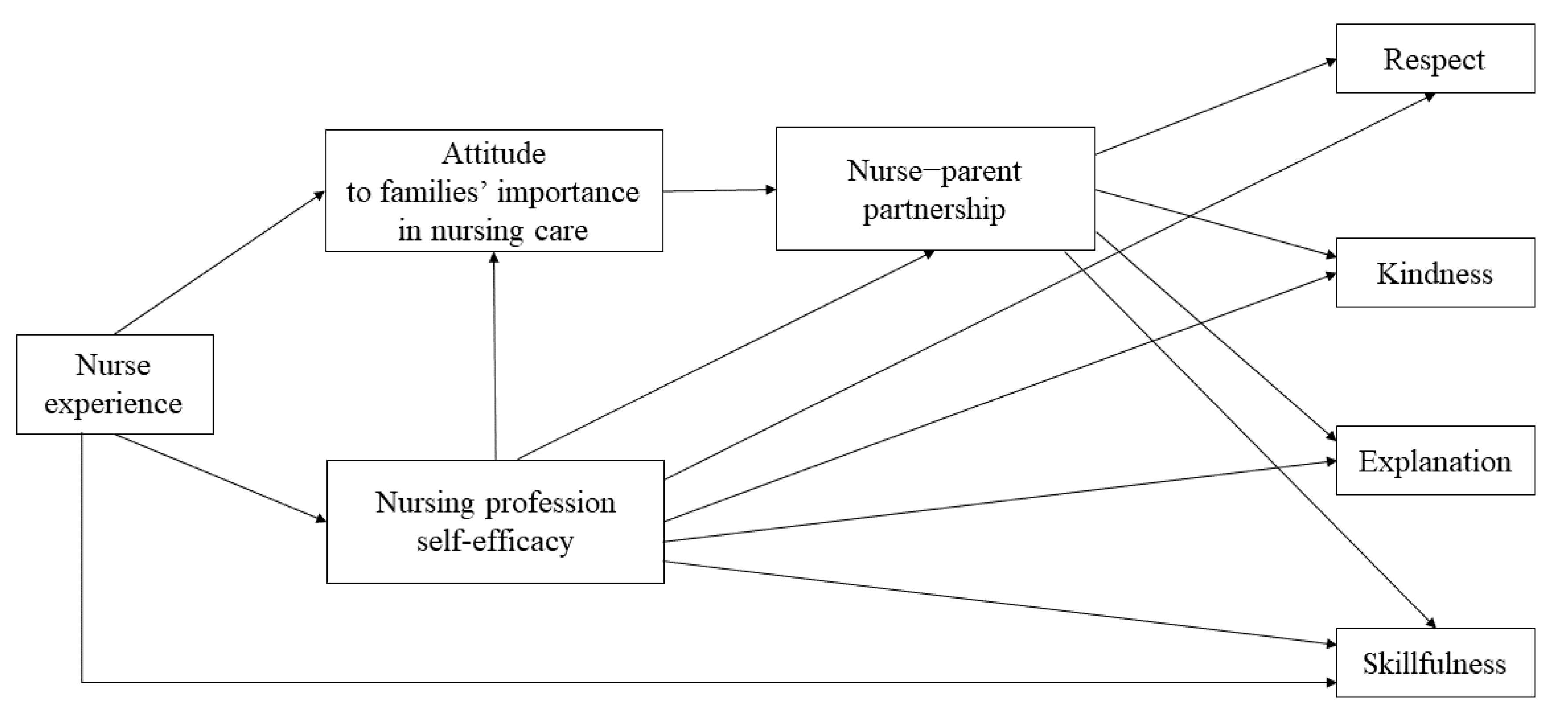 Ijerph 17 05452 g001