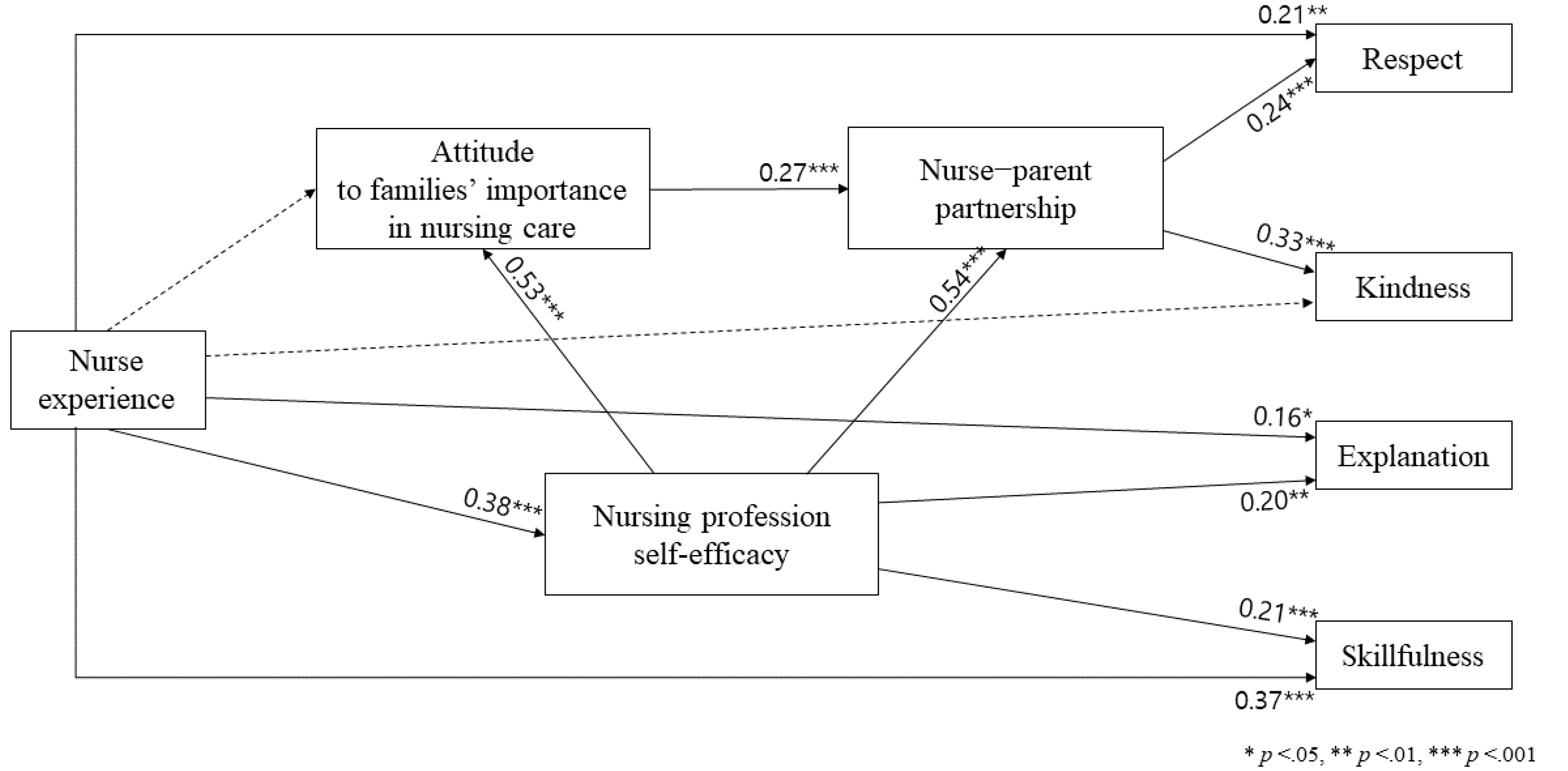 Ijerph 17 05452 g003