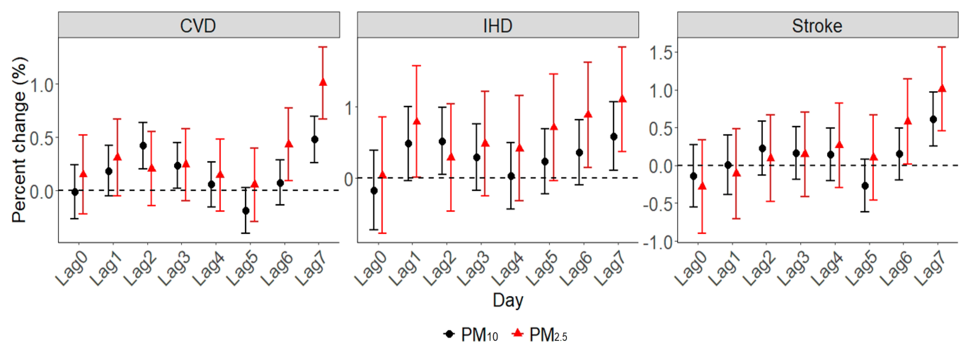 Ijerph 17 05453 g002 Ijerph 17 05453 g002