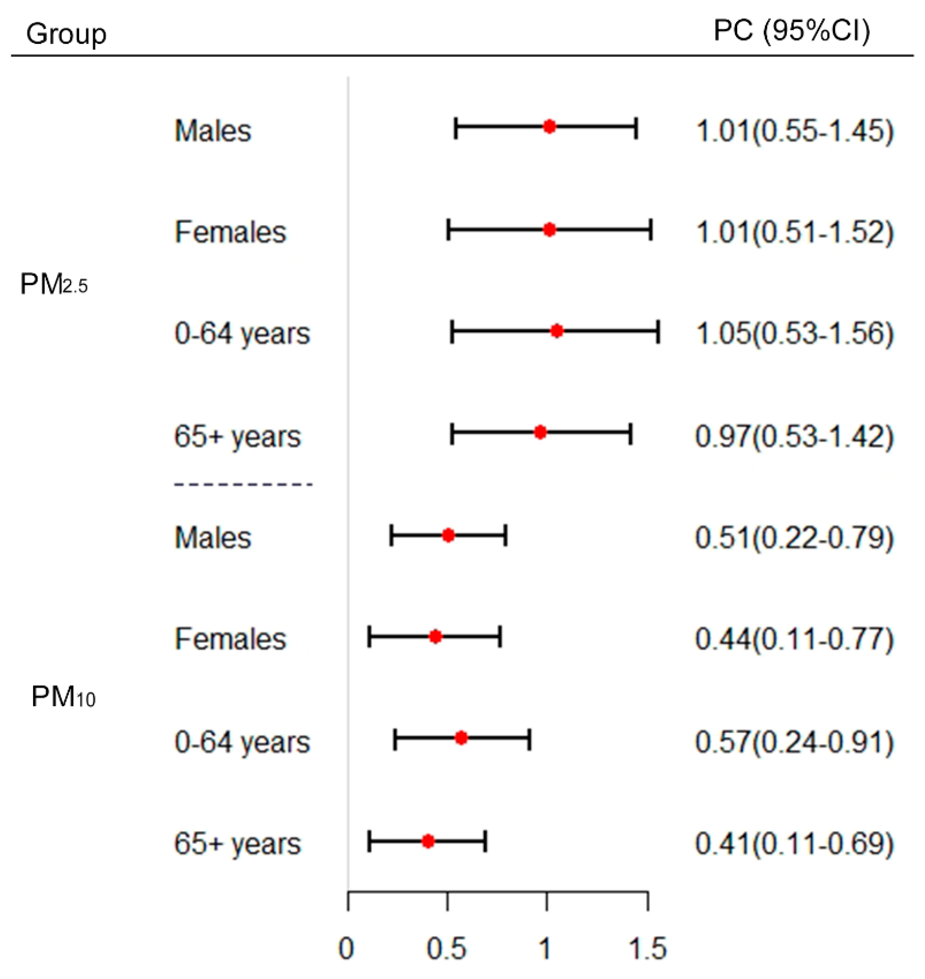 Ijerph 17 05453 g003 Ijerph 17 05453 g003