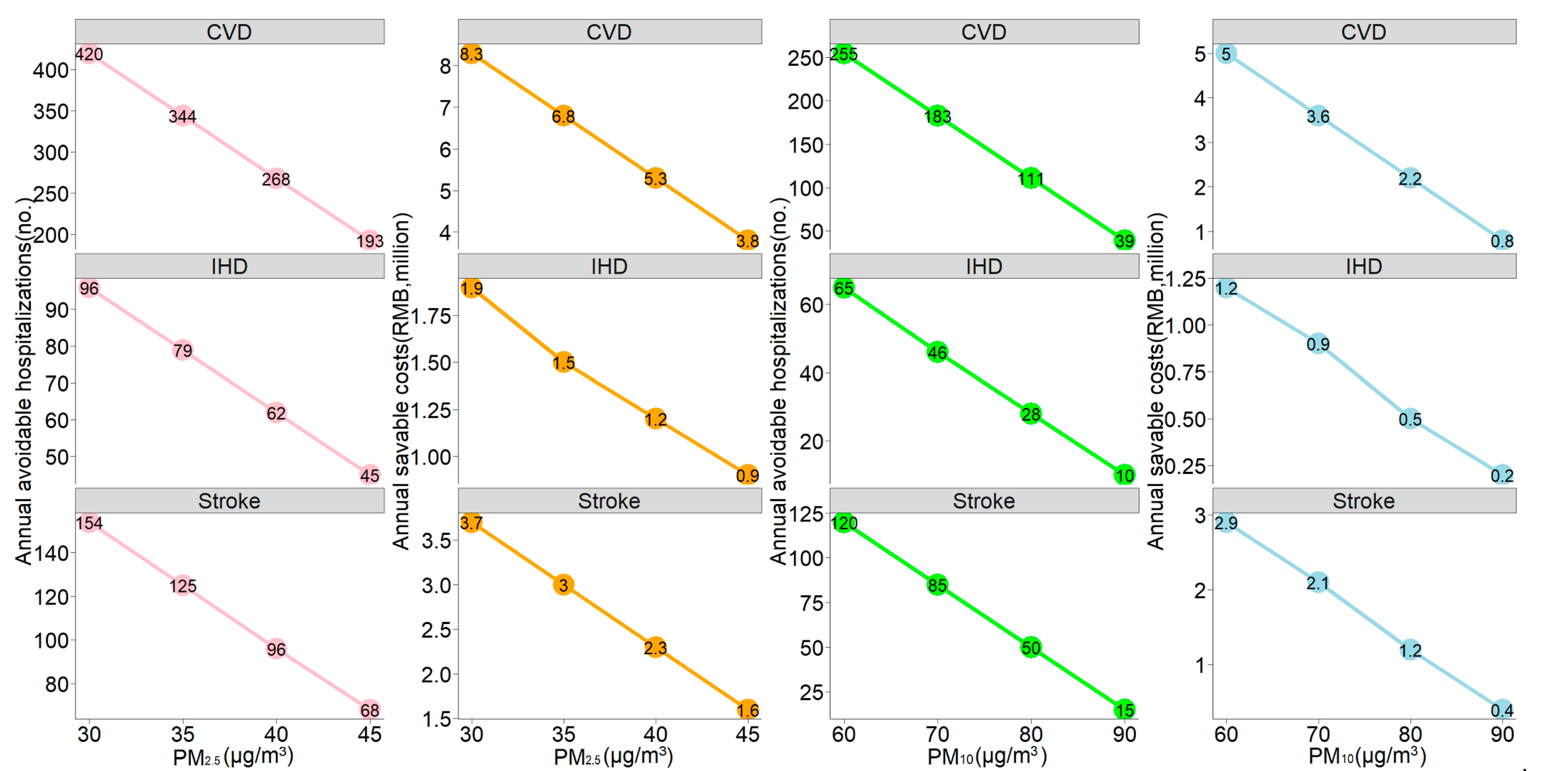 Ijerph 17 05453 g004 Ijerph 17 05453 g004