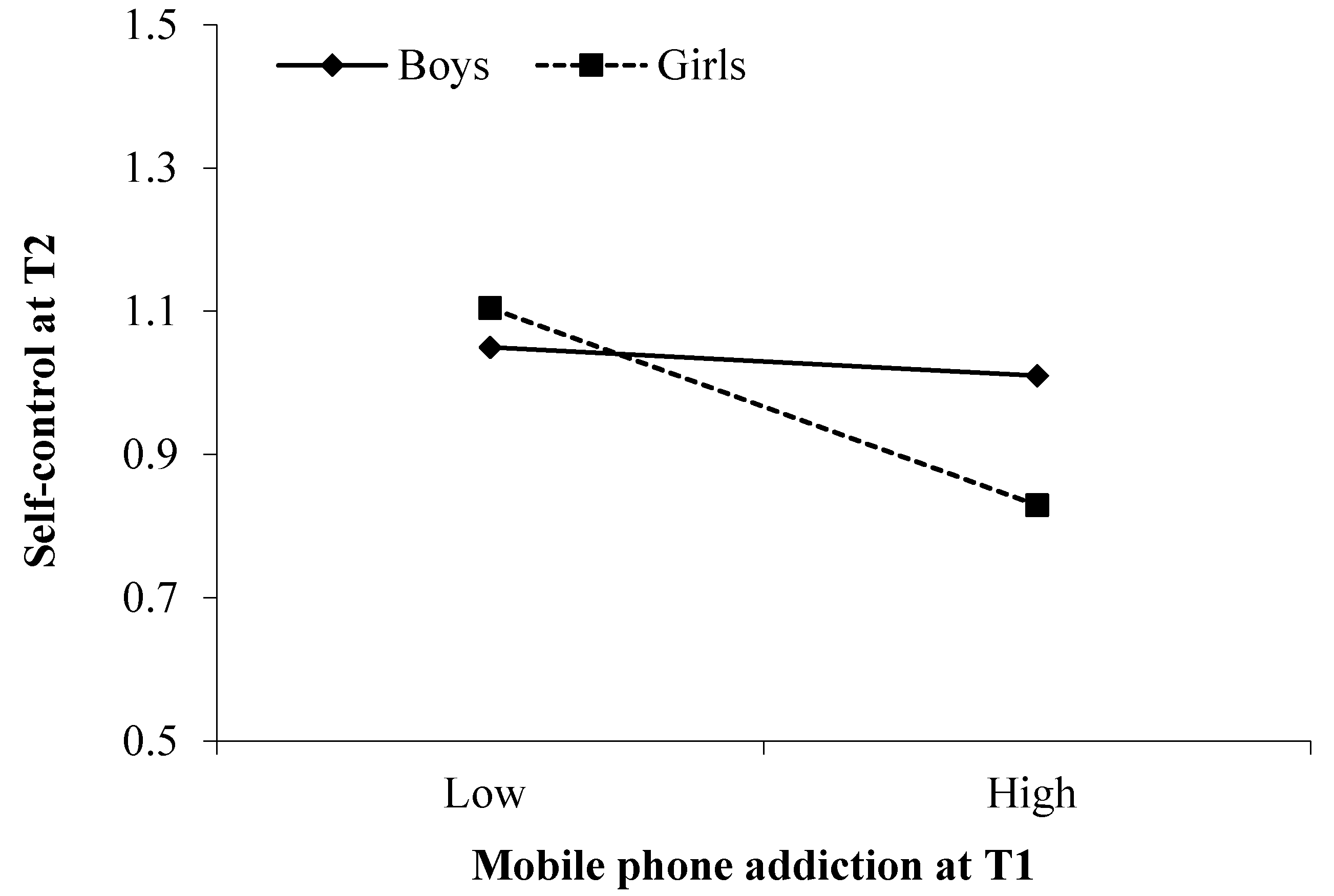 Ijerph 17 05472 g003