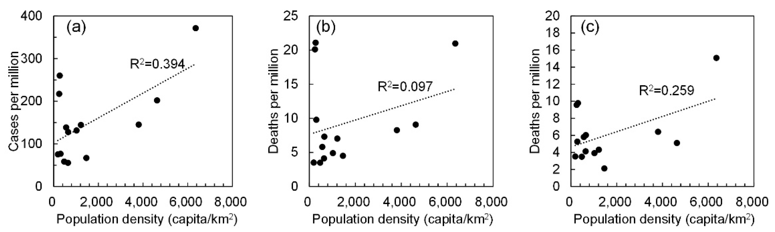 Ijerph 17 05477 g002 Ijerph 17 05477 g002
