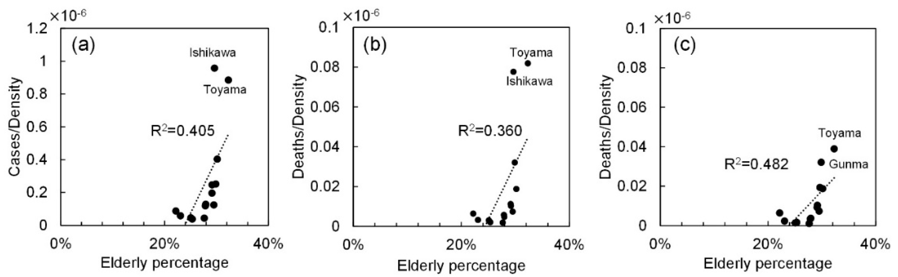 Ijerph 17 05477 g003 Ijerph 17 05477 g003