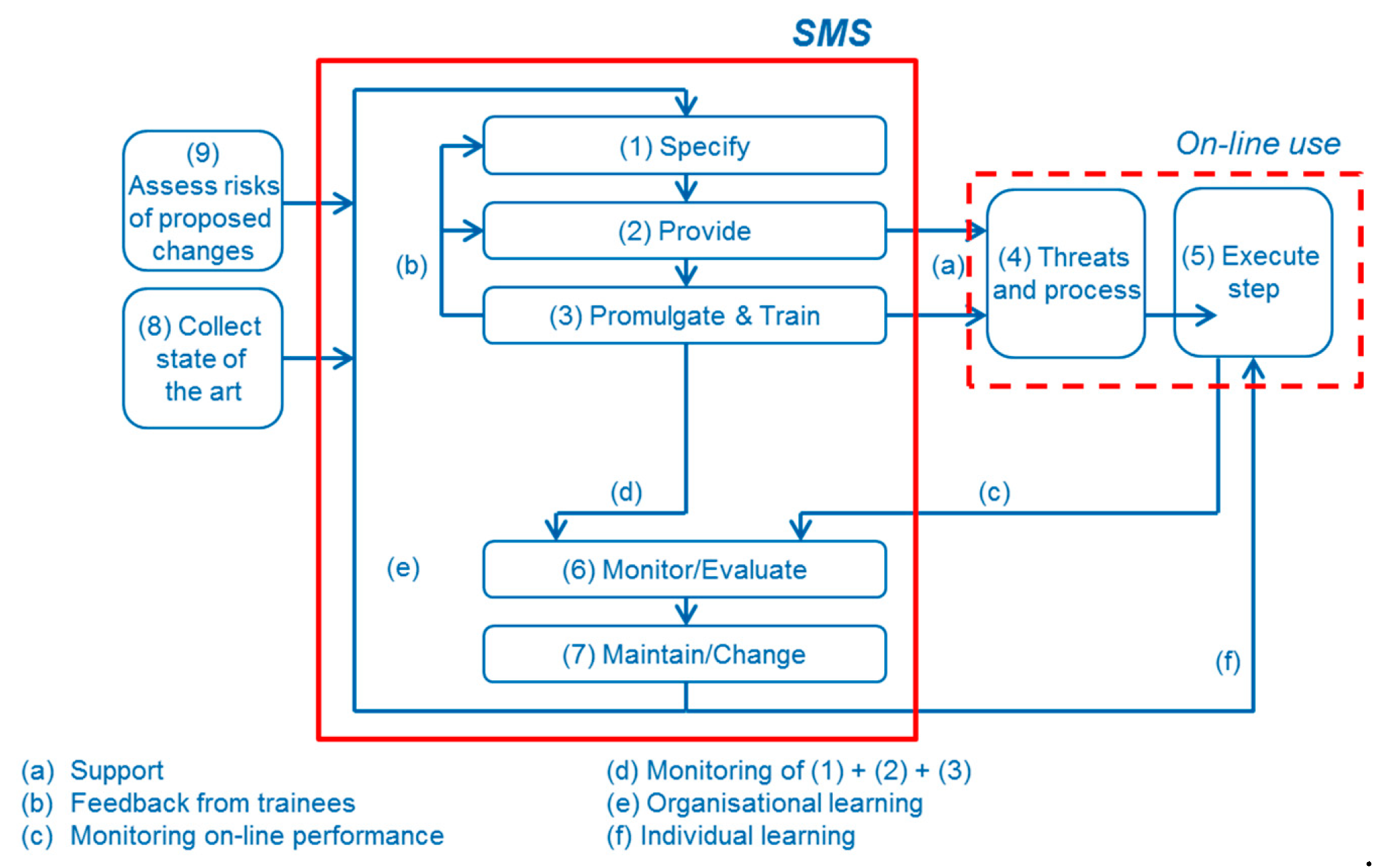Ijerph 17 05478 g001