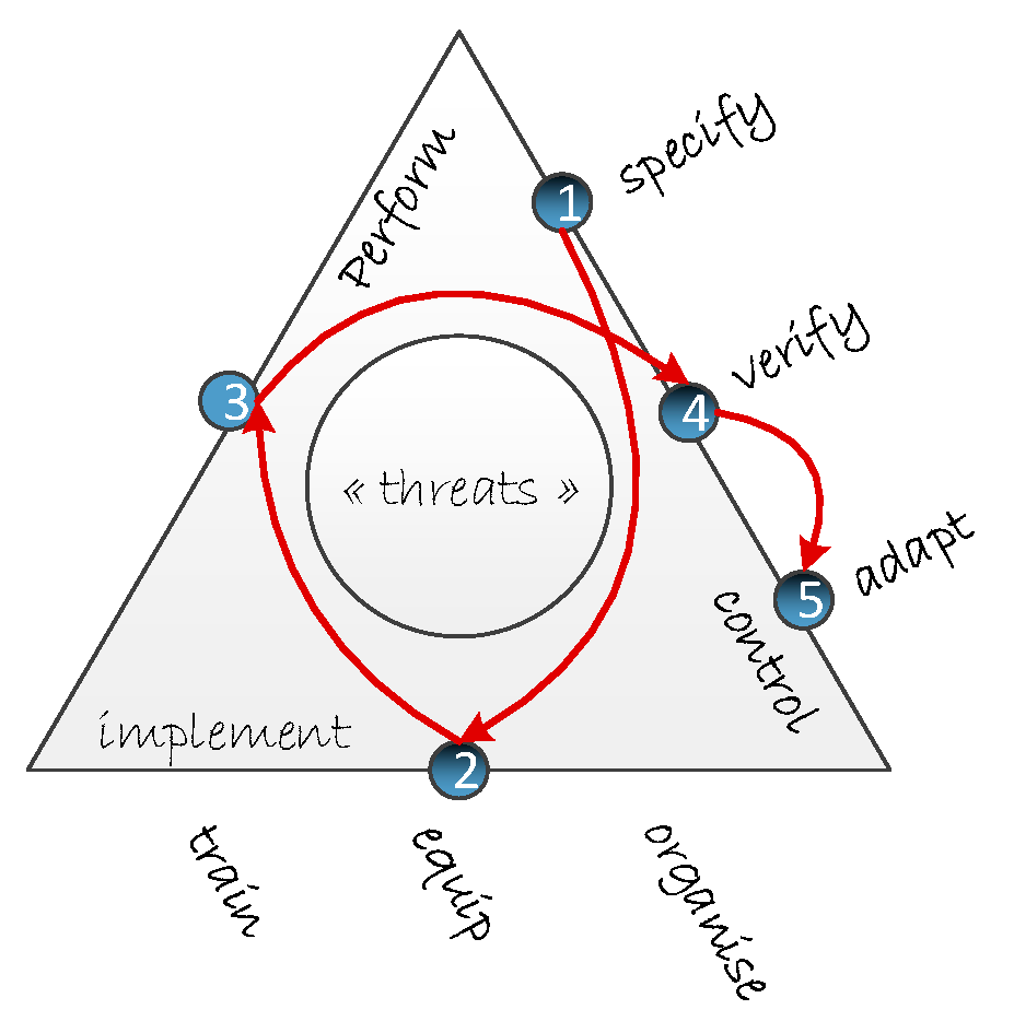 Ijerph 17 05478 g002