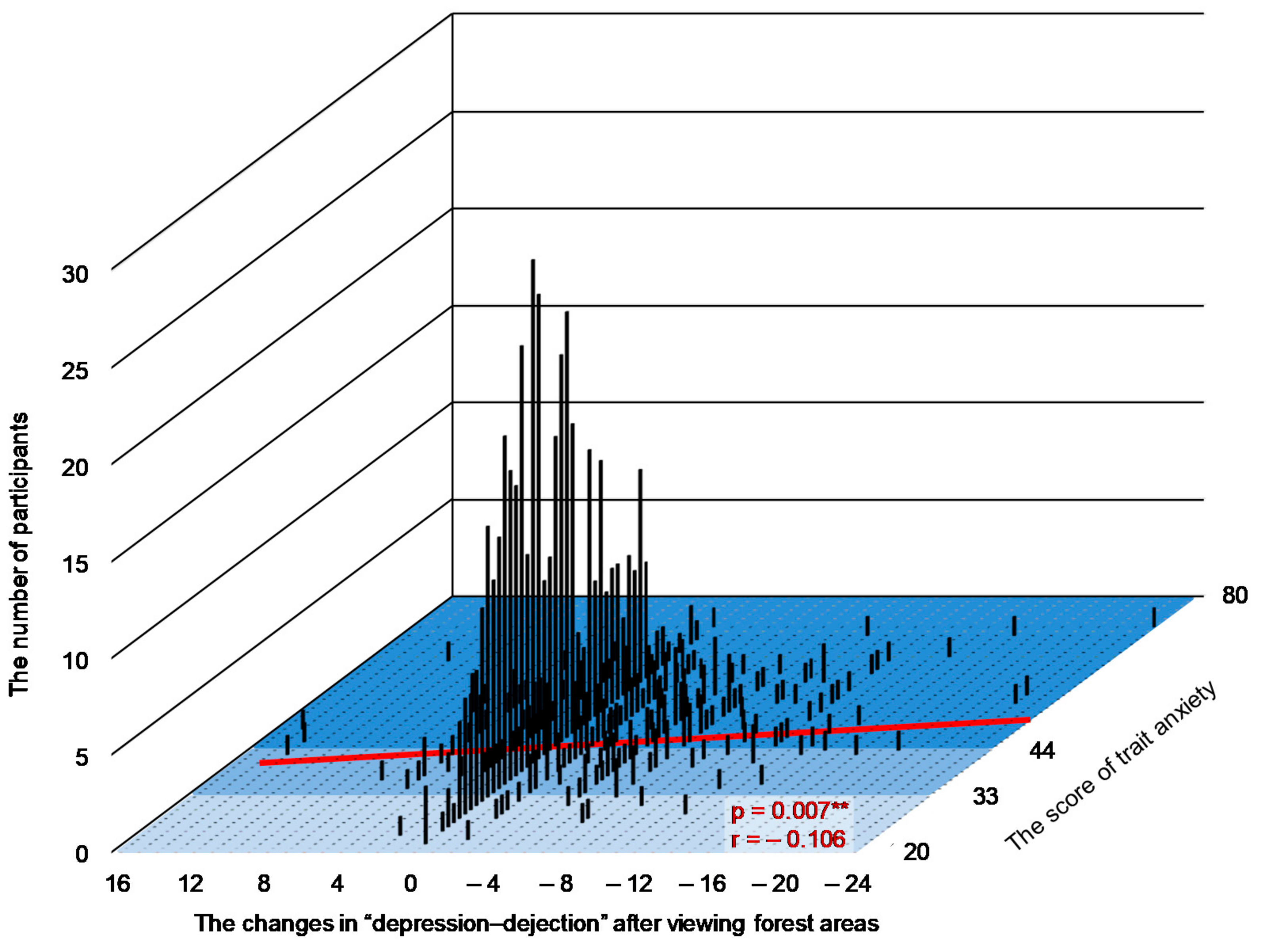 Ijerph 17 05479 g003