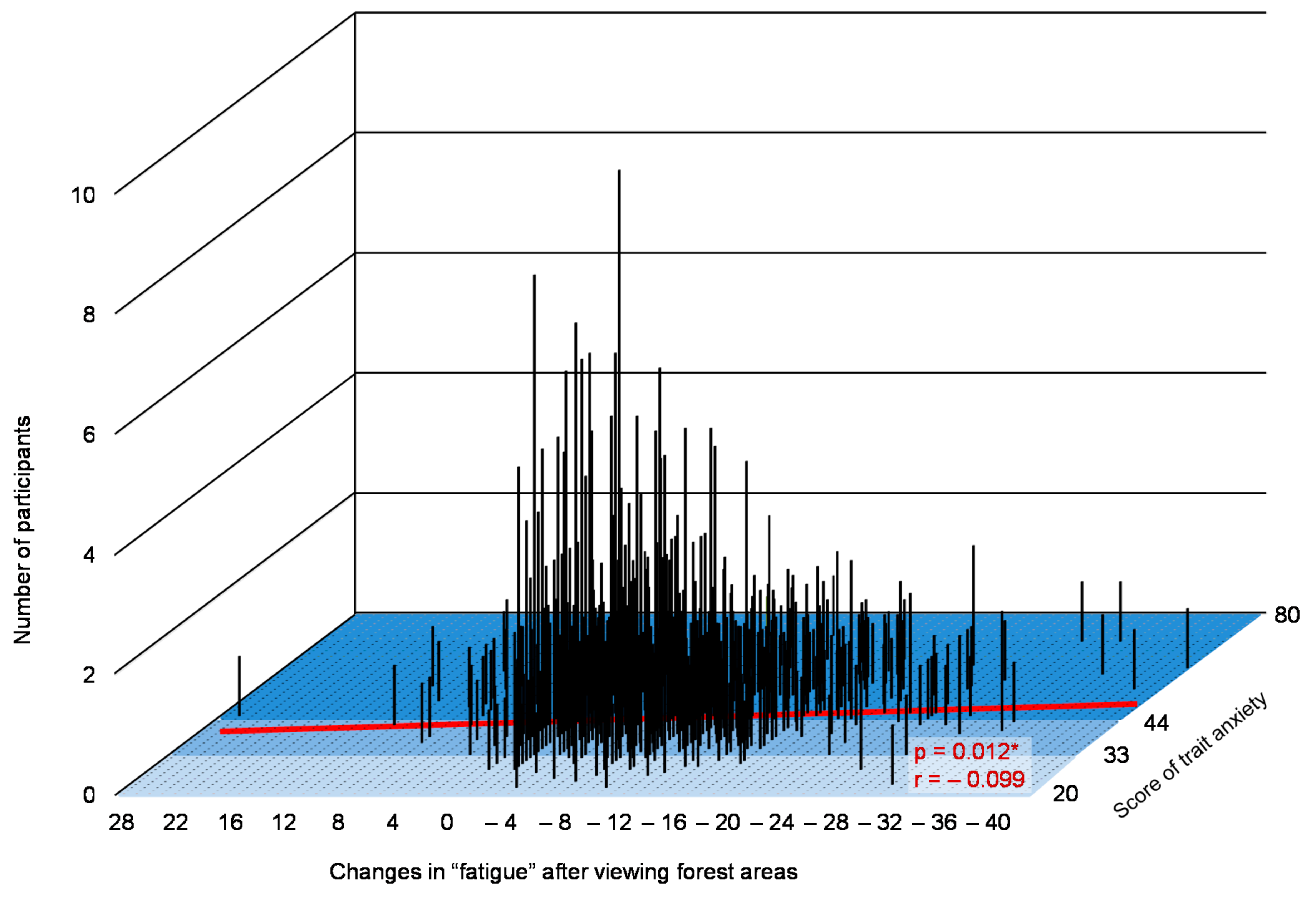 Ijerph 17 05479 g004