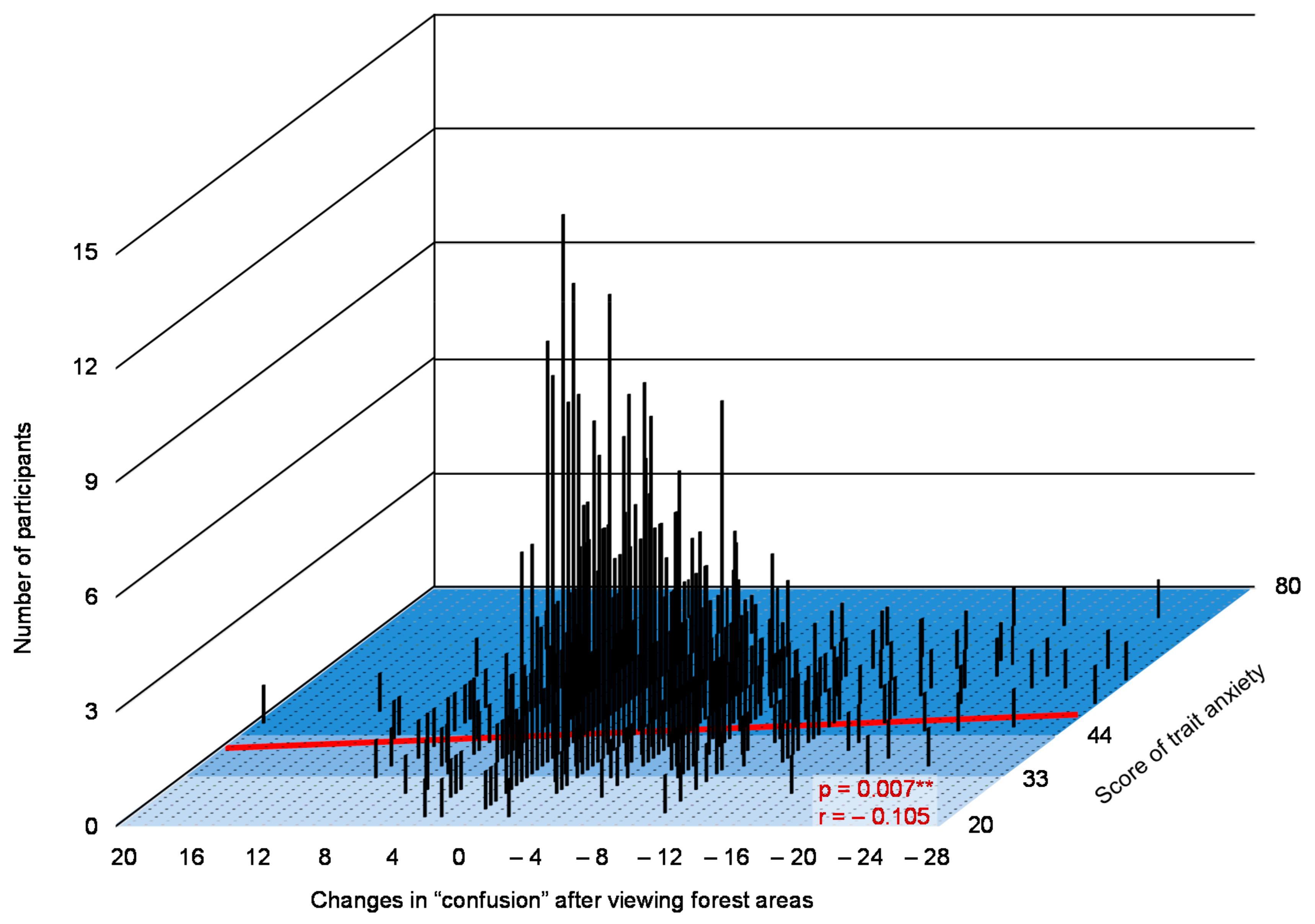 Ijerph 17 05479 g005