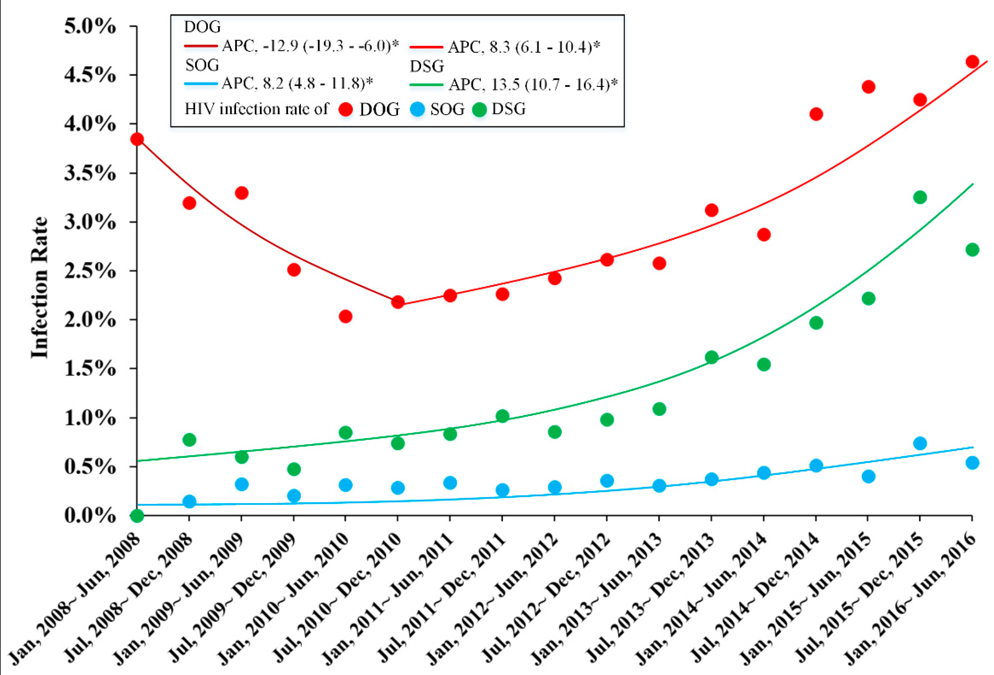 Ijerph 17 05483 g002 Ijerph 17 05483 g002