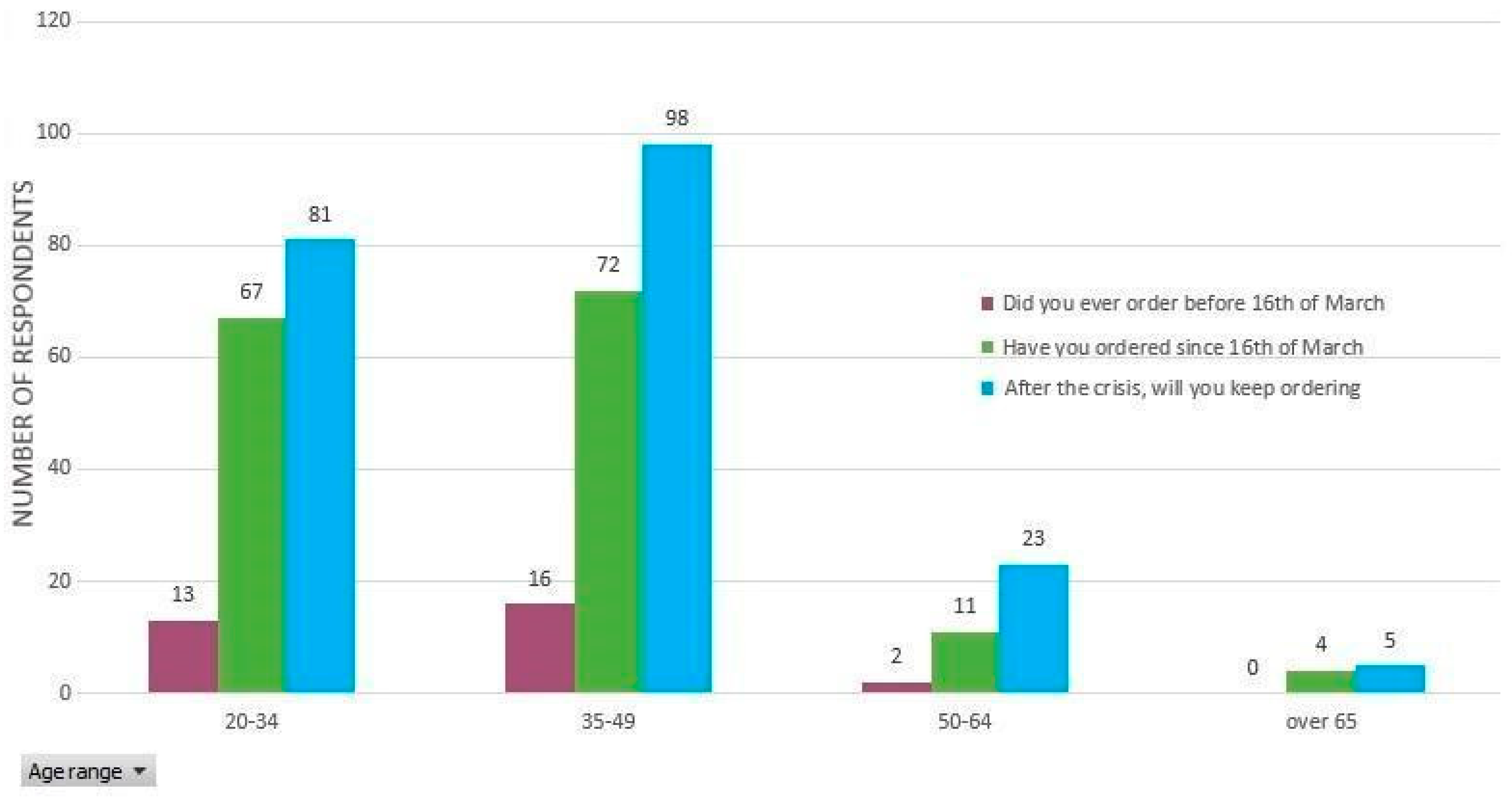 Ijerph 17 05485 g008