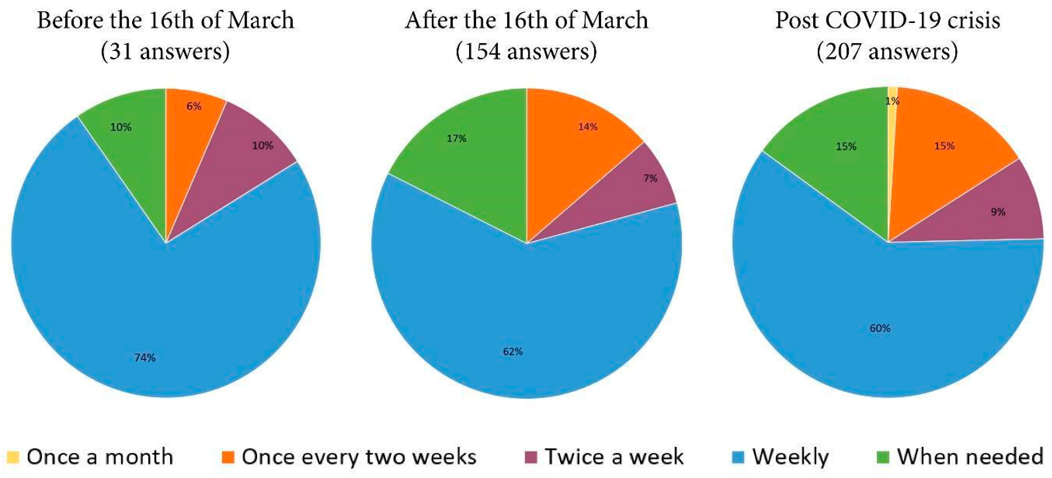 Ijerph 17 05485 g010
