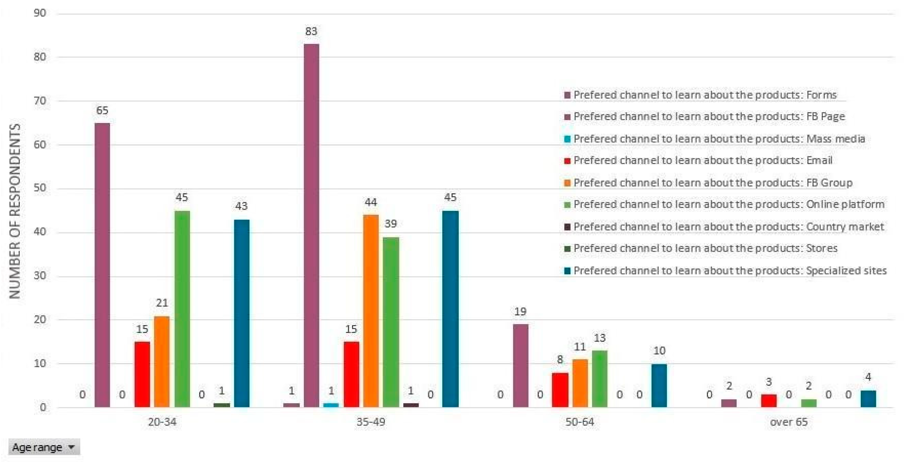 Ijerph 17 05485 g011