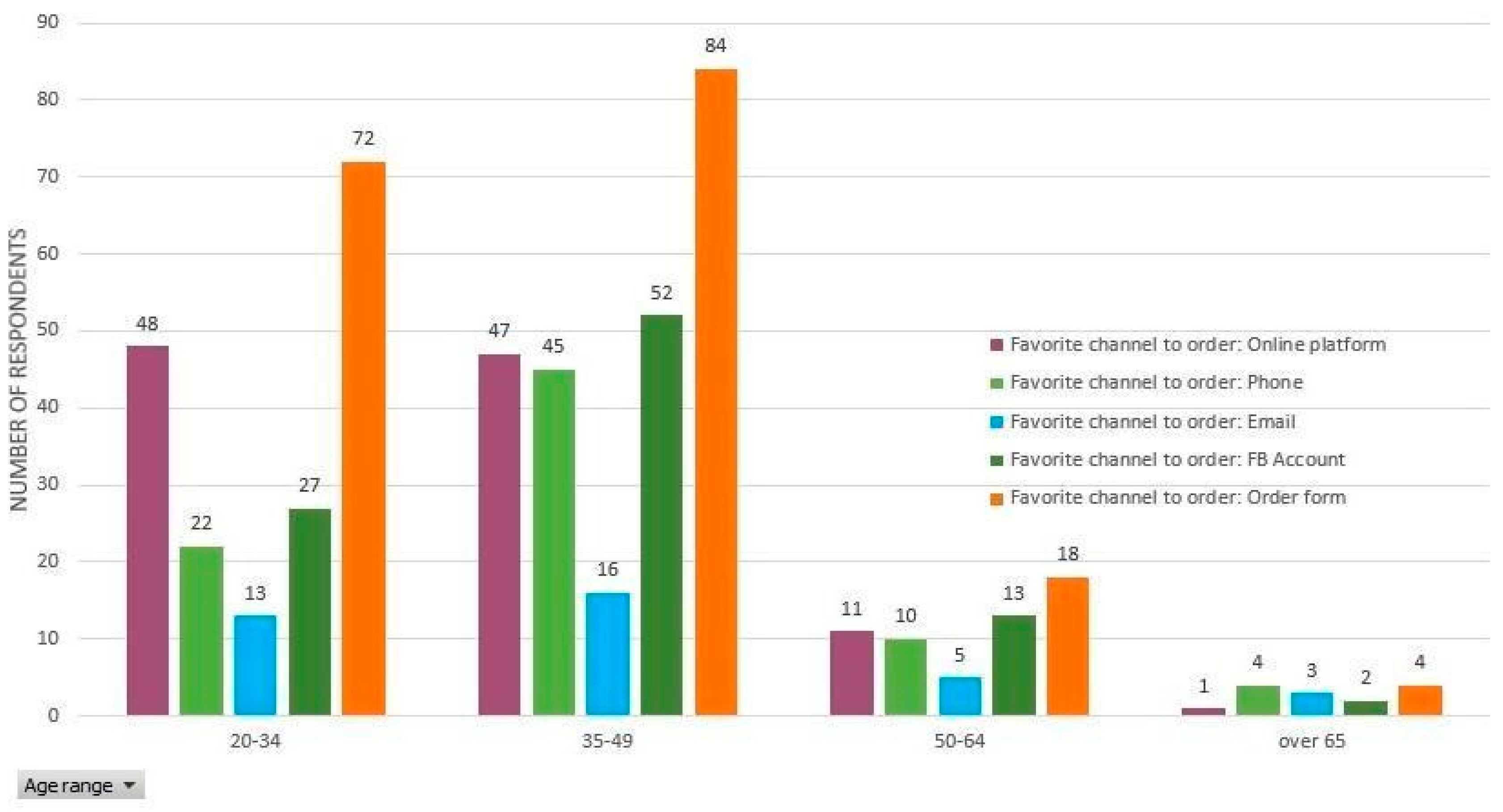 Ijerph 17 05485 g012