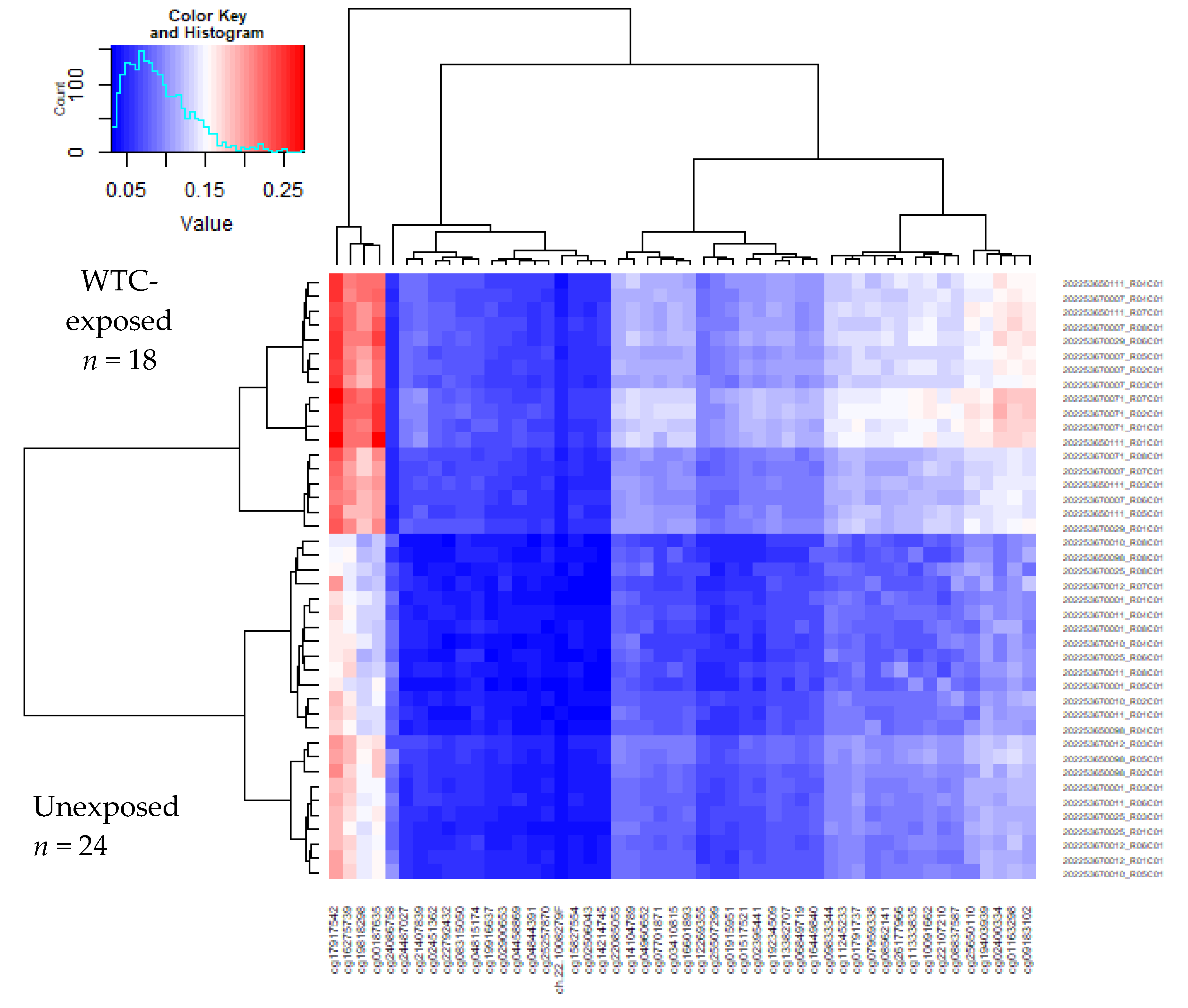 Ijerph 17 05493 g001