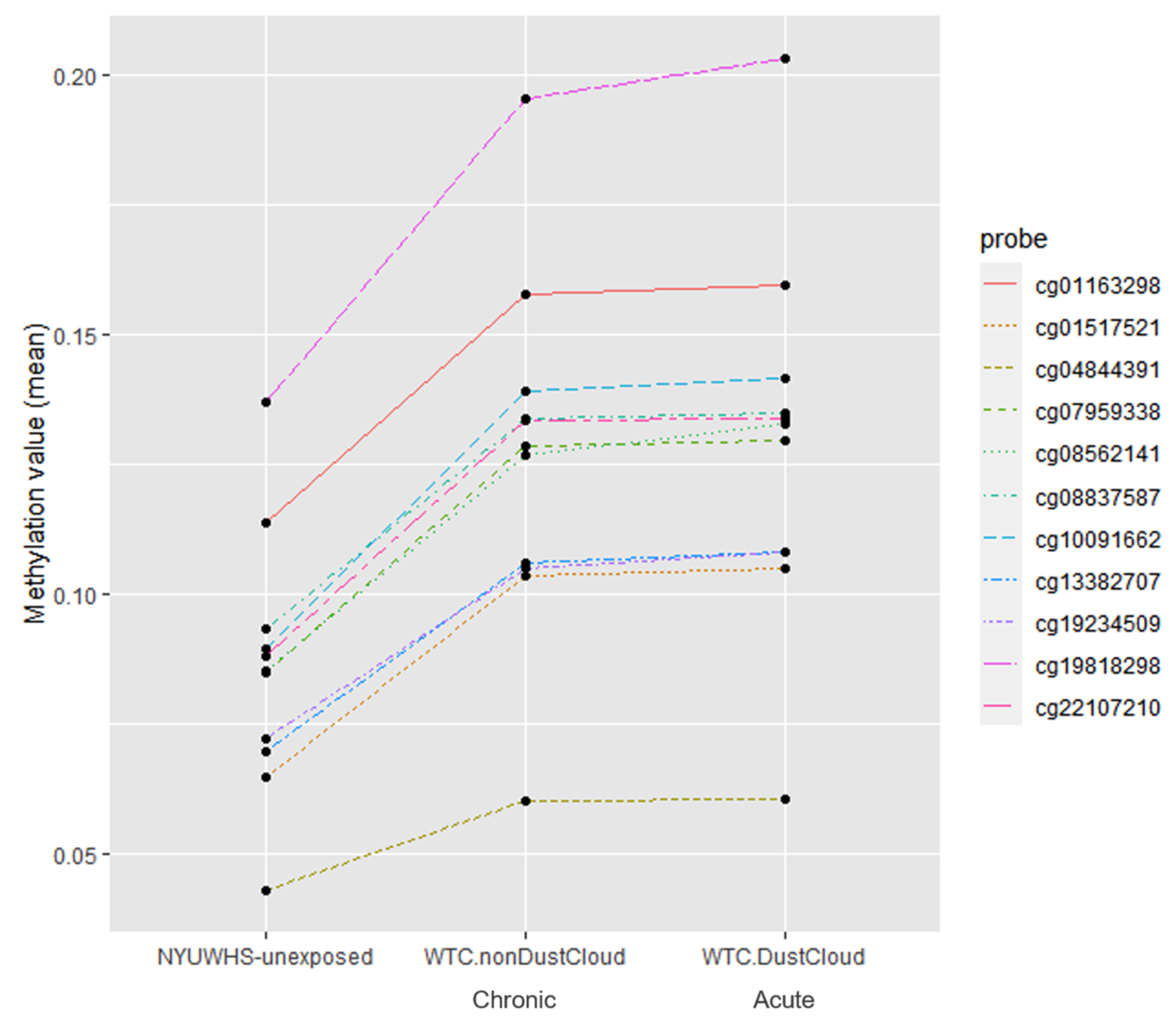 Ijerph 17 05493 g002